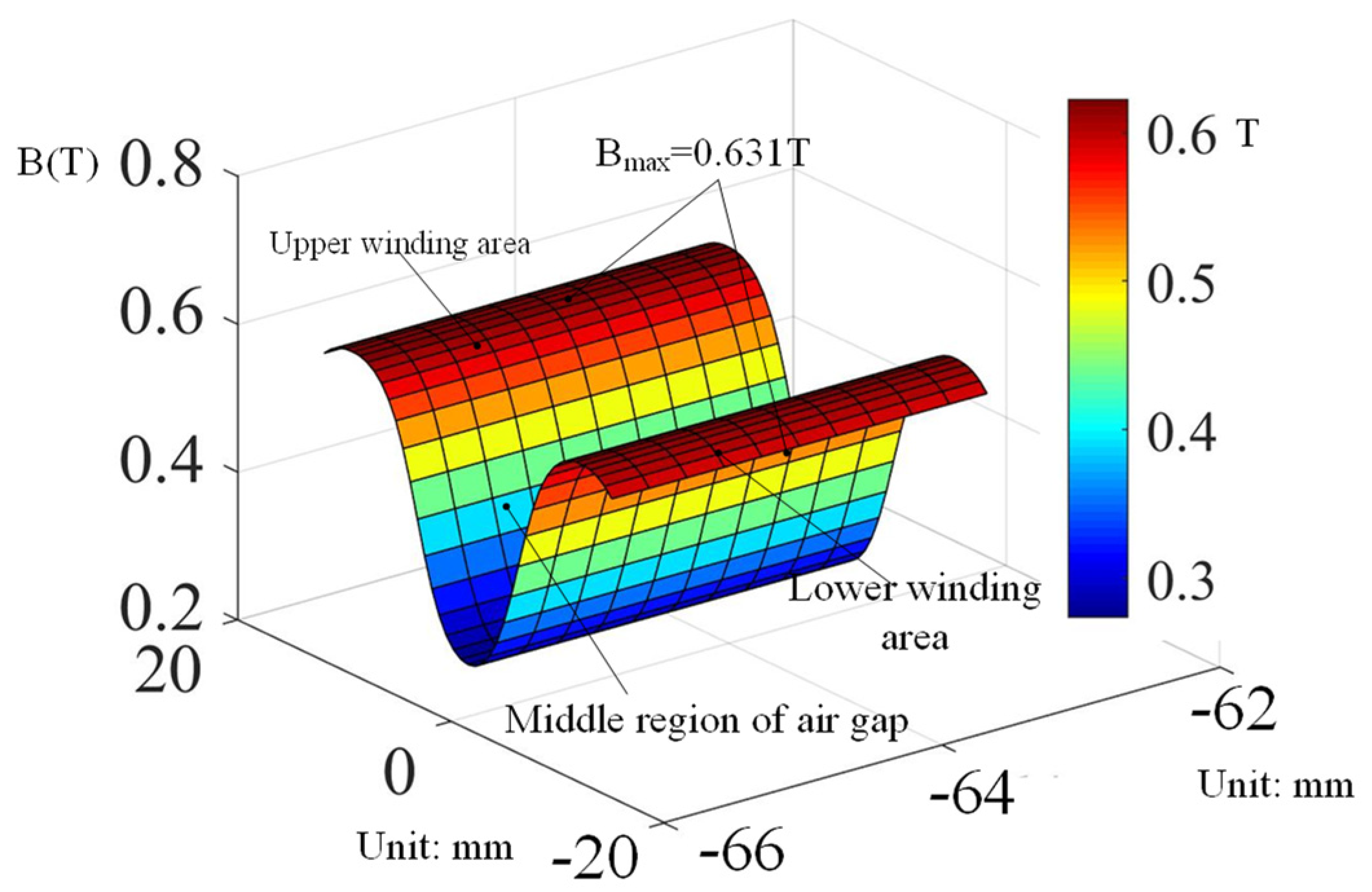 Energies 15 04830 g006