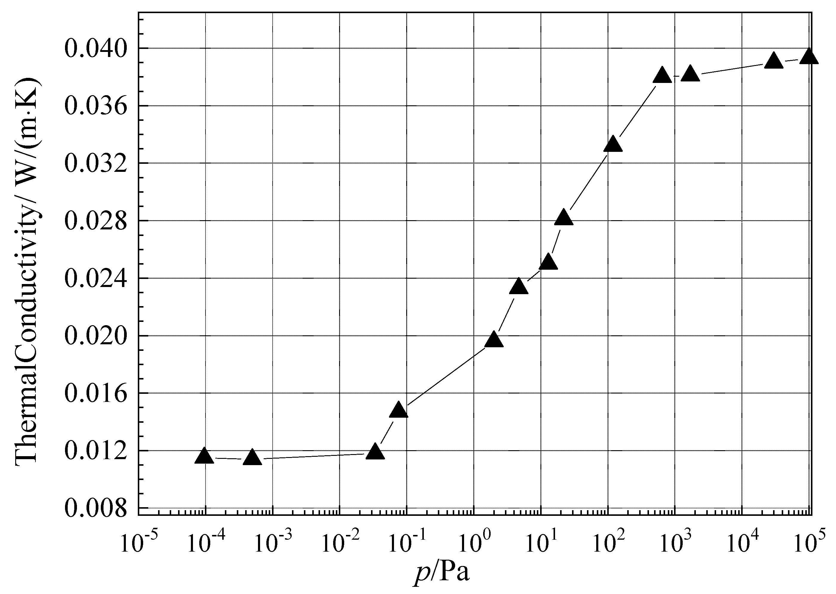 Energies 15 04831 g004 Energies 15 04831 g004