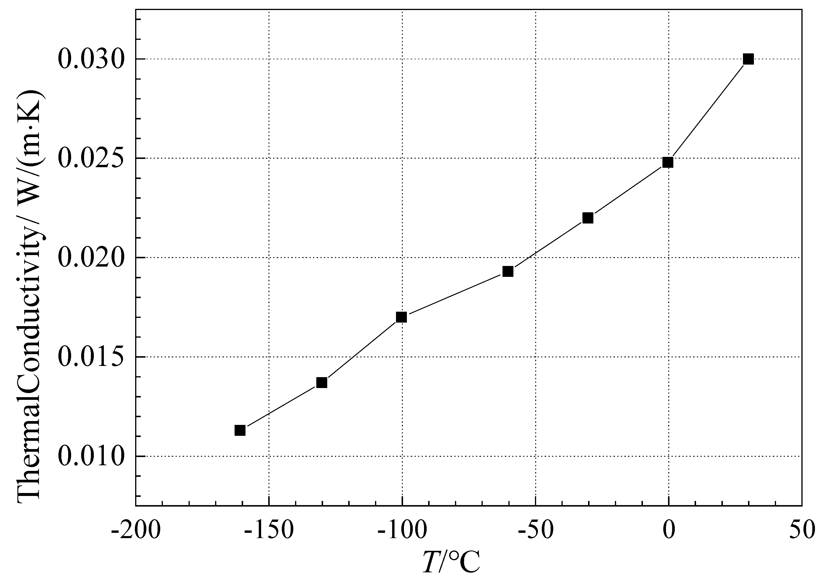 Energies 15 04831 g005 Energies 15 04831 g005