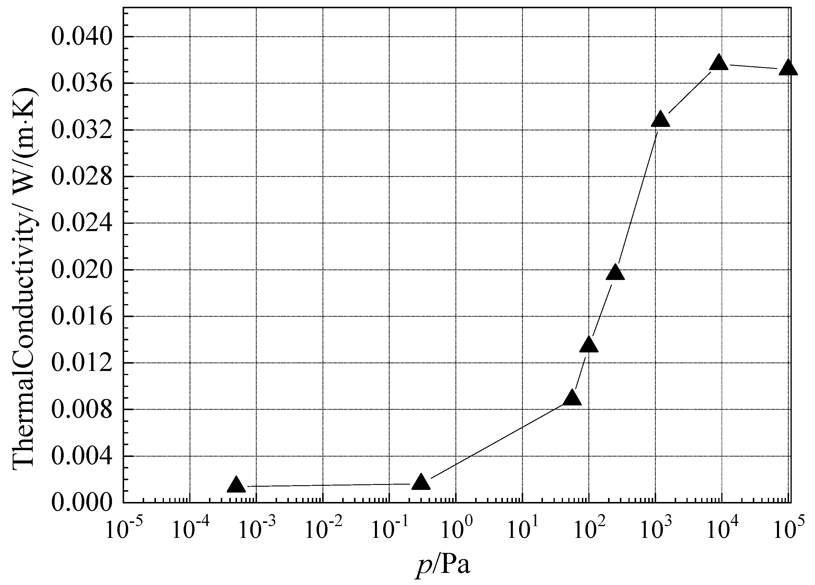 Energies 15 04831 g008 Energies 15 04831 g008
