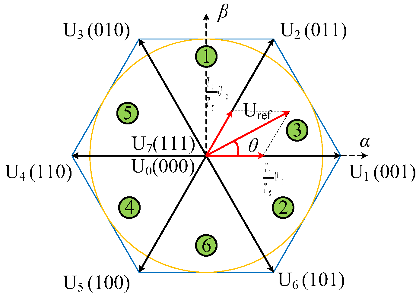 Energies 15 04833 g003