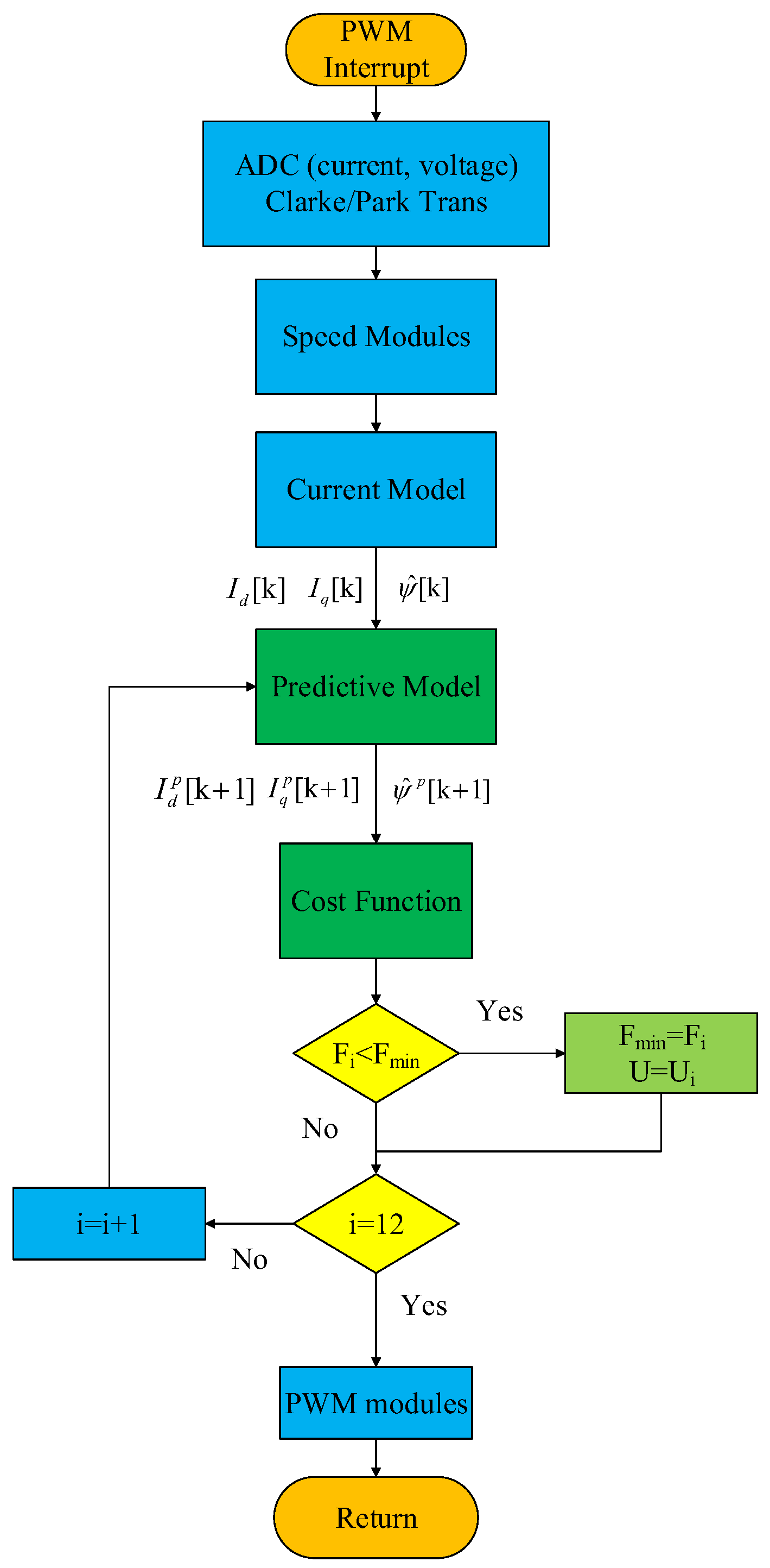 Energies 15 04833 g008