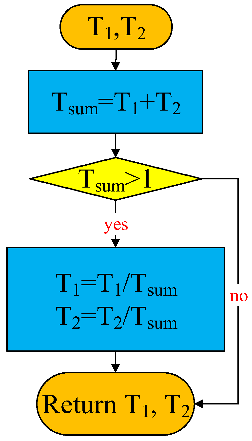 Energies 15 04833 g009