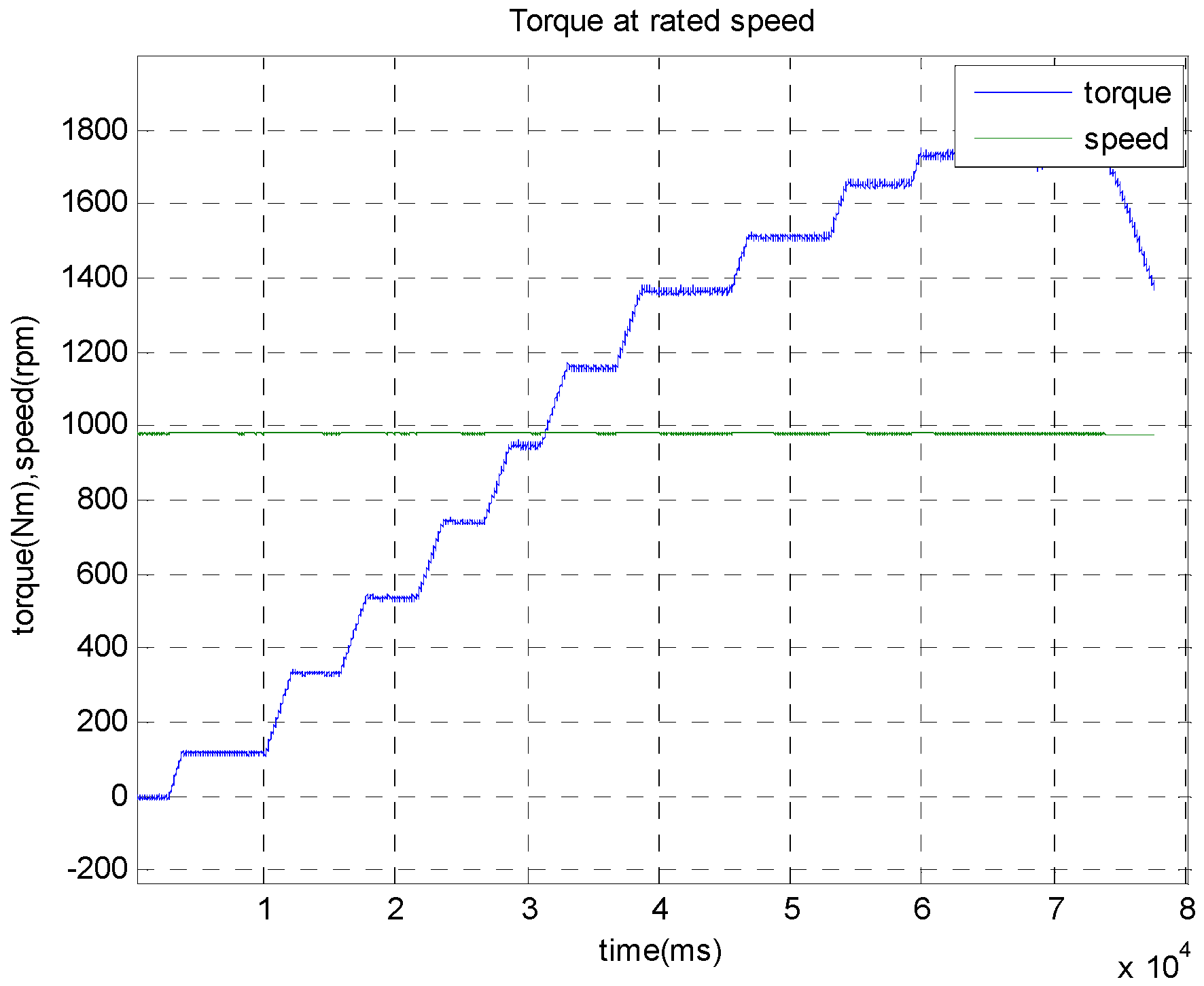 Energies 15 04833 g014