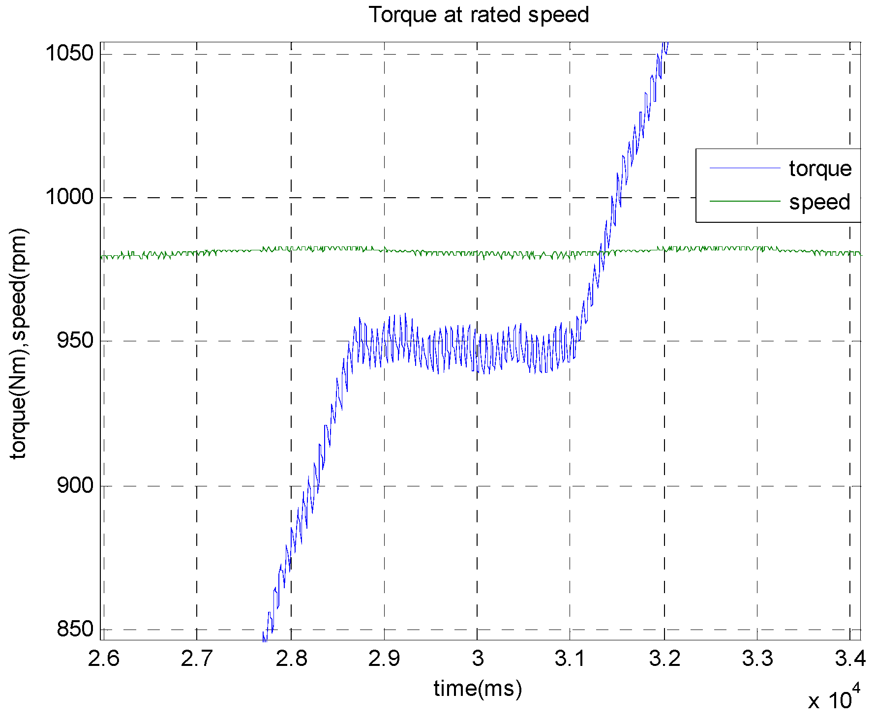 Energies 15 04833 g015