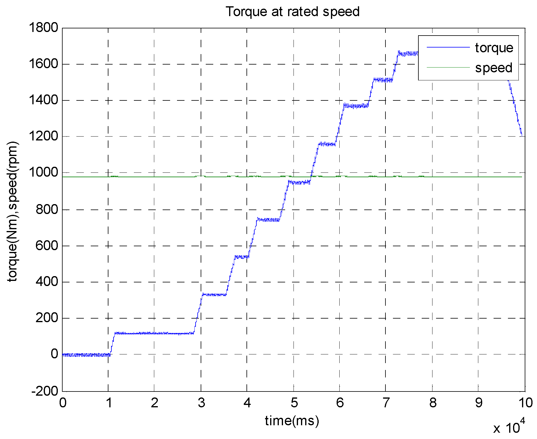 Energies 15 04833 g016
