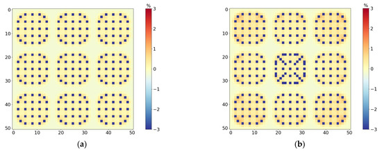 Energies 15 04843 g0a3a 550