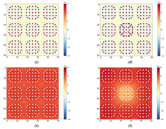 Energies 15 04843 g0a3b 550