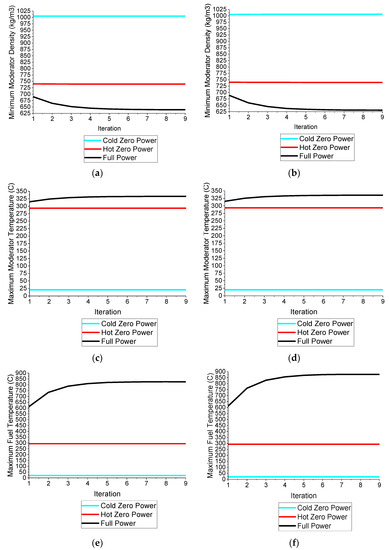 Energies 15 04843 g0a4 550