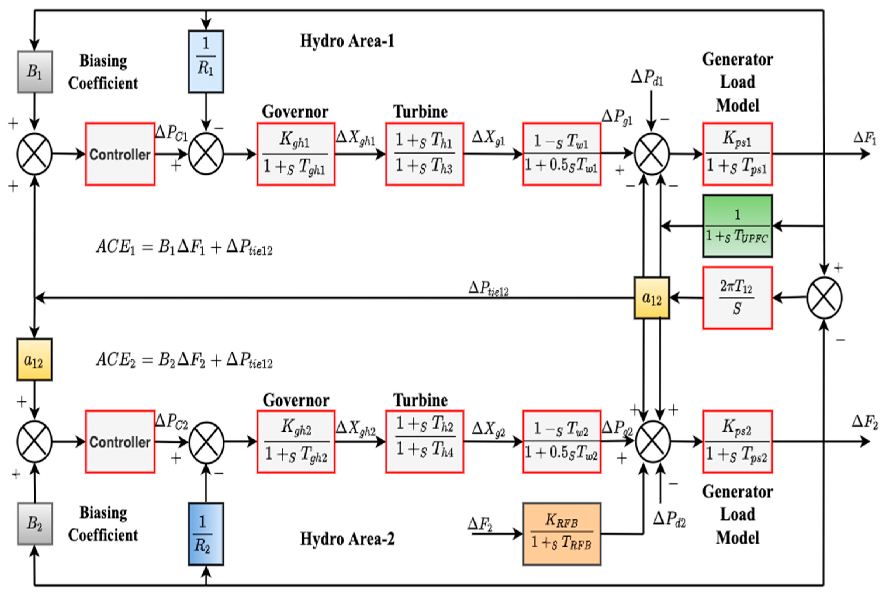 Energies 15 04847 g002