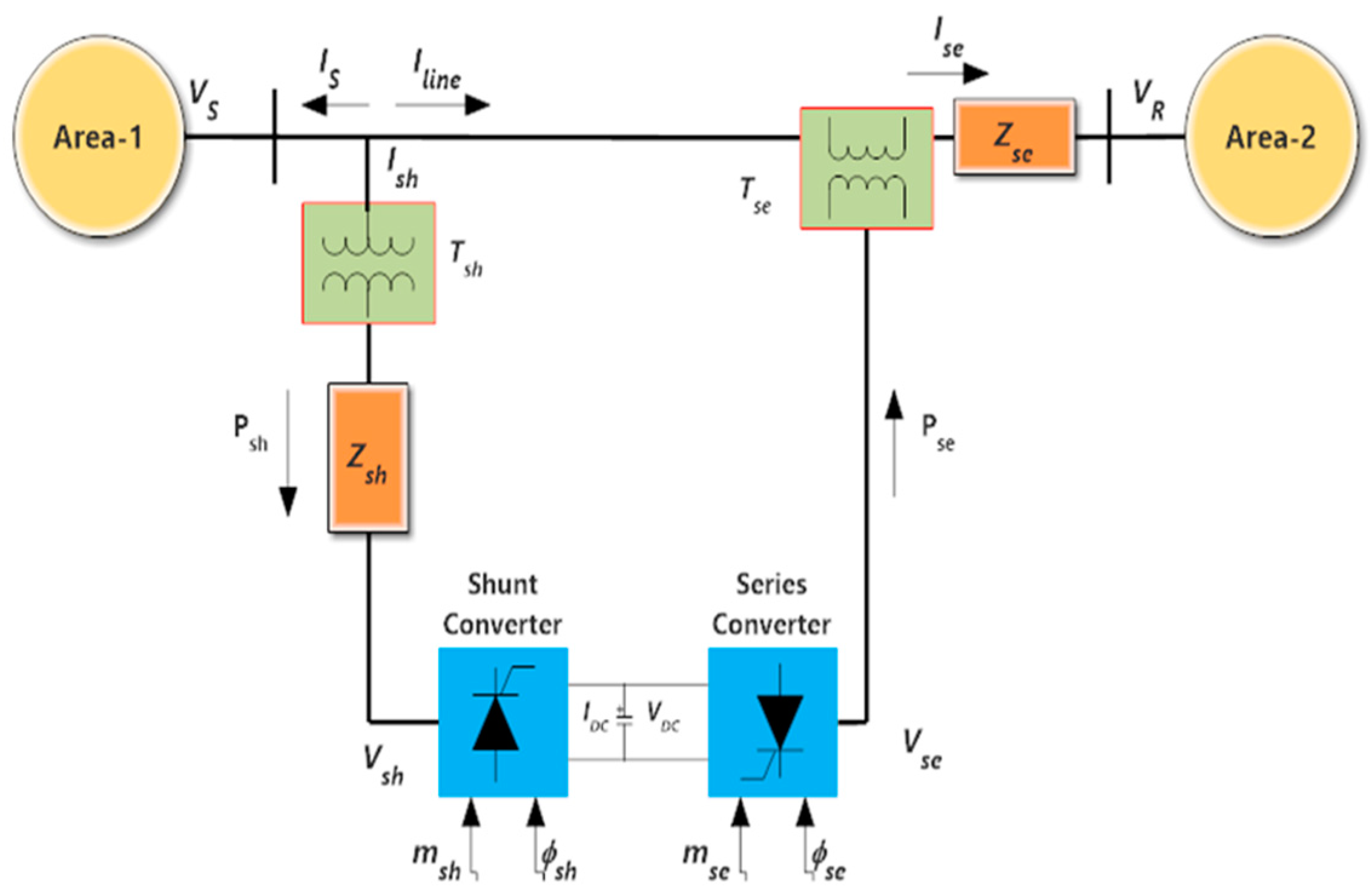 Energies 15 04847 g005