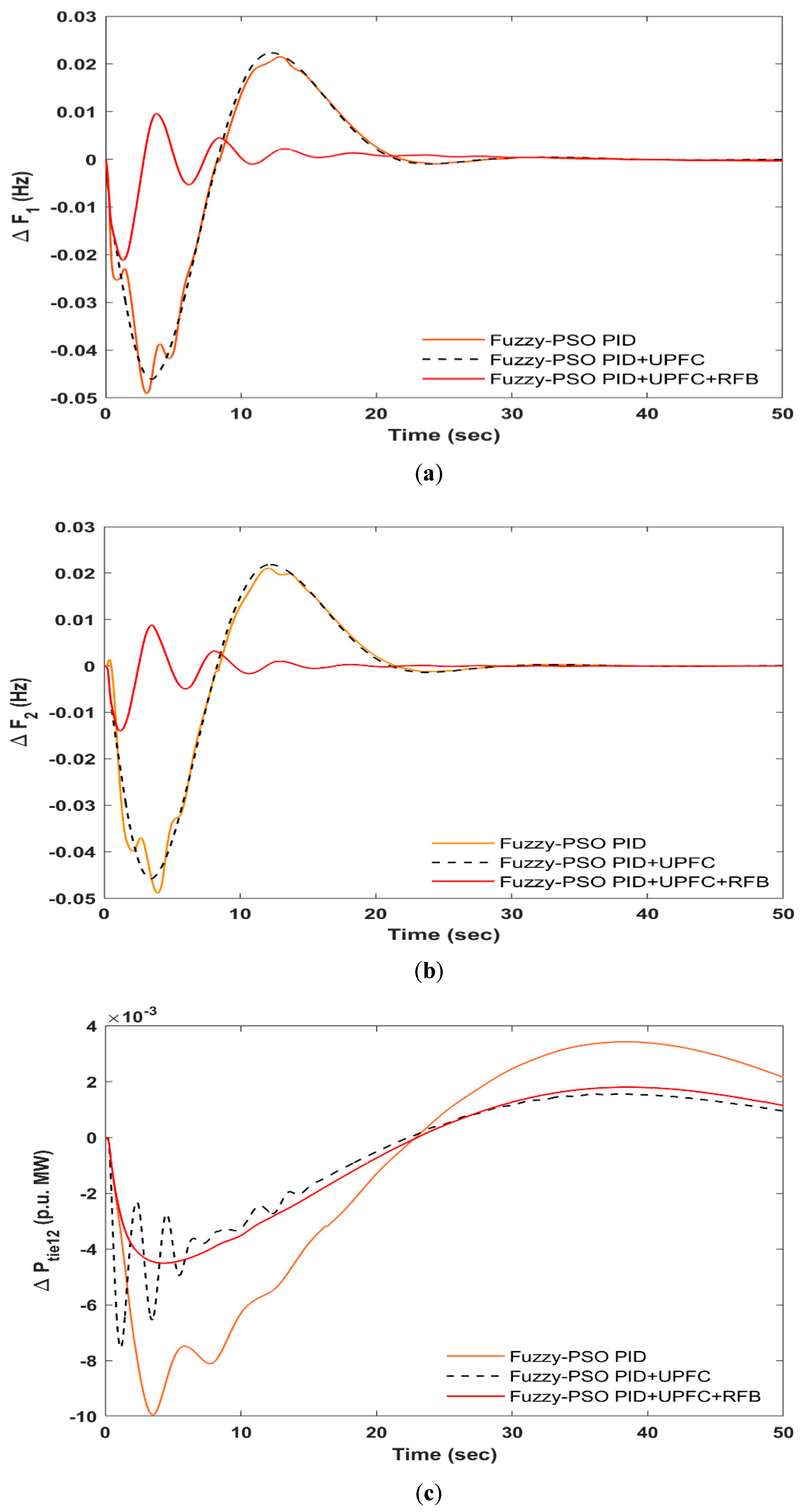 Energies 15 04847 g009