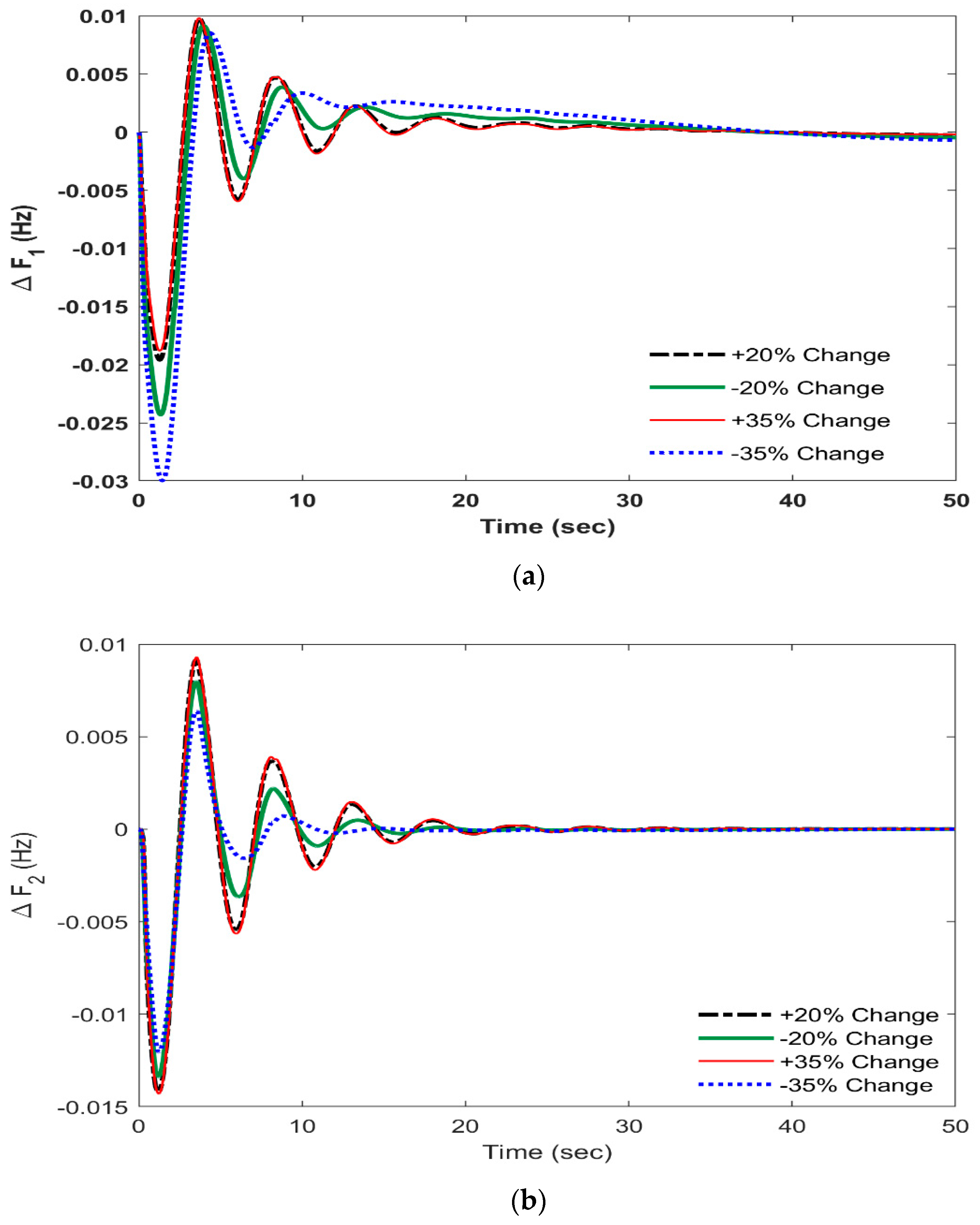Energies 15 04847 g011a