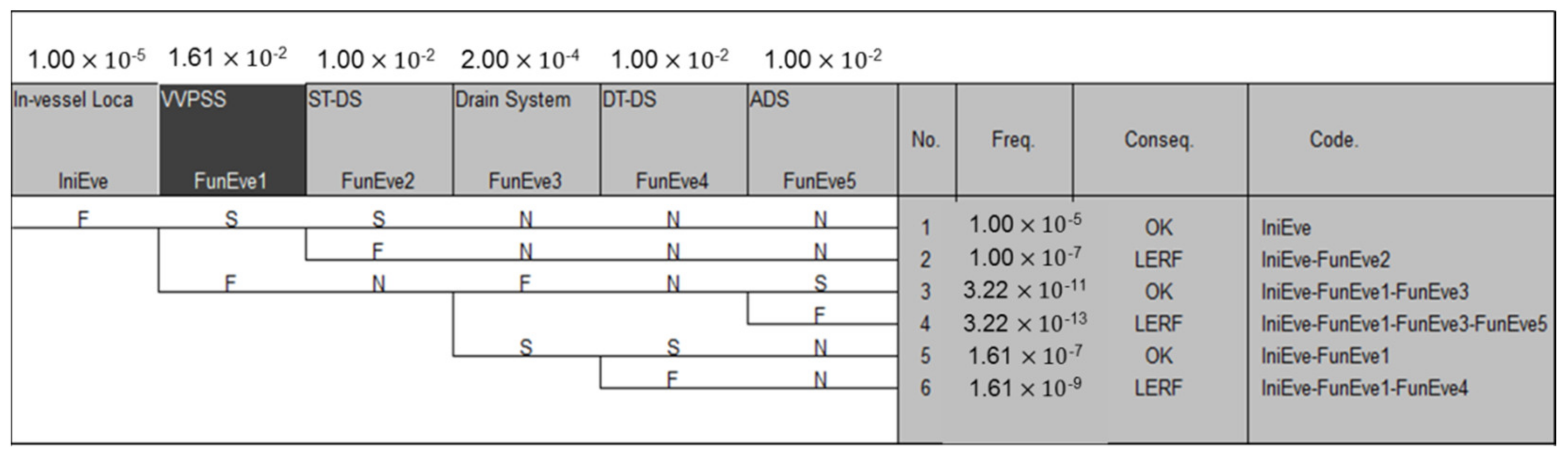 Energies 15 04850 g003
