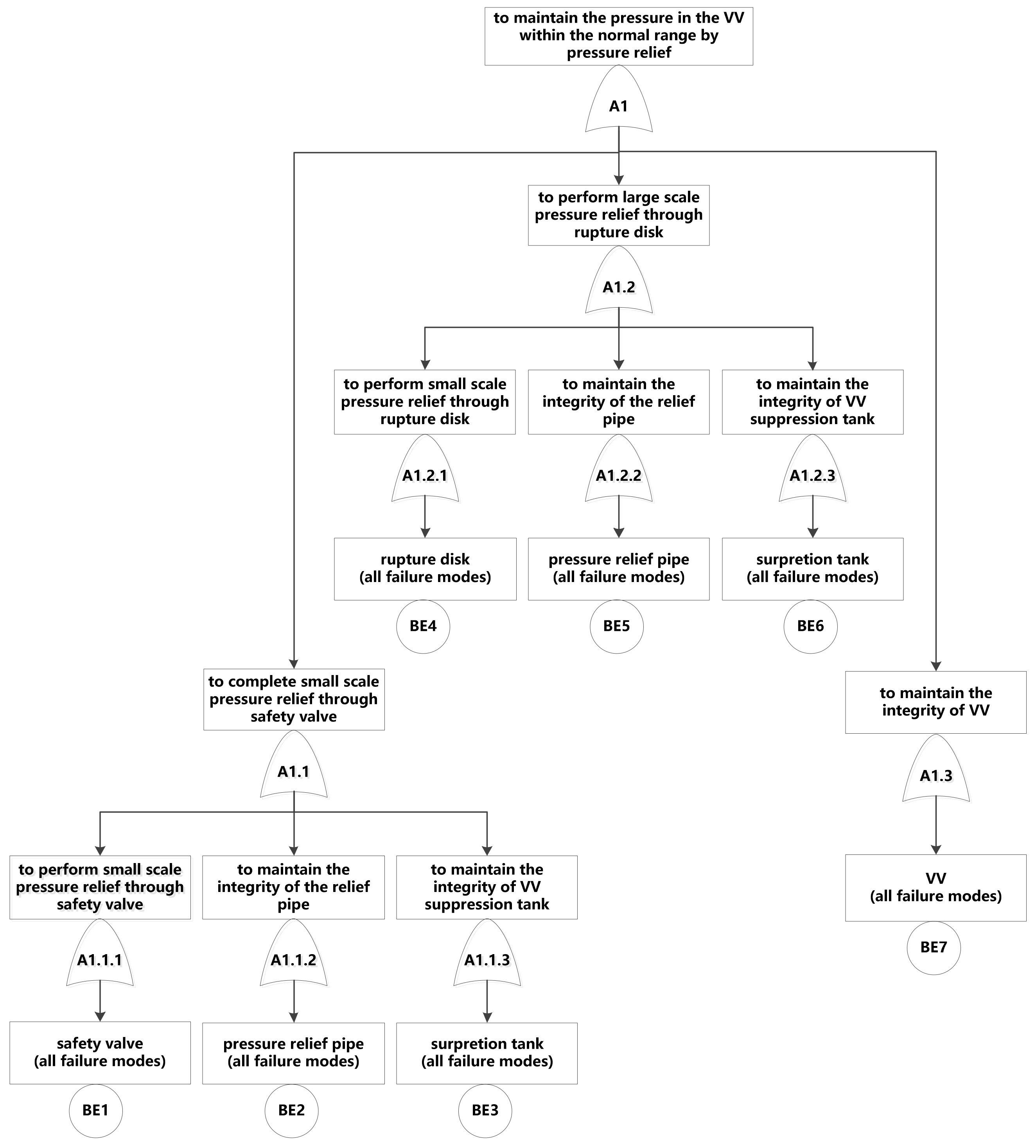 Energies 15 04850 g004