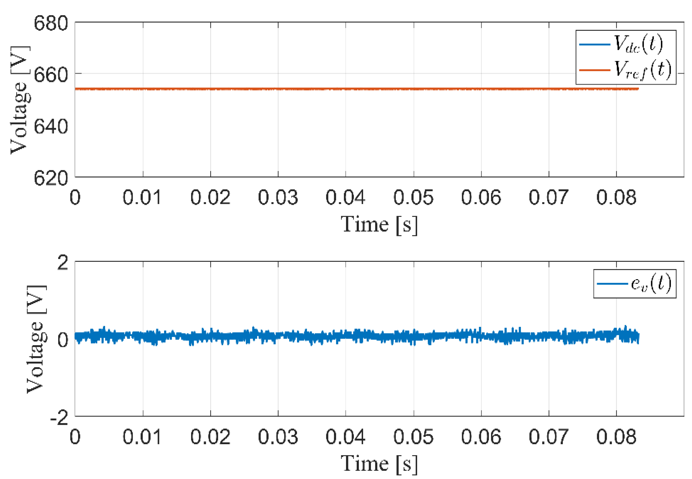 Energies 15 04855 g005