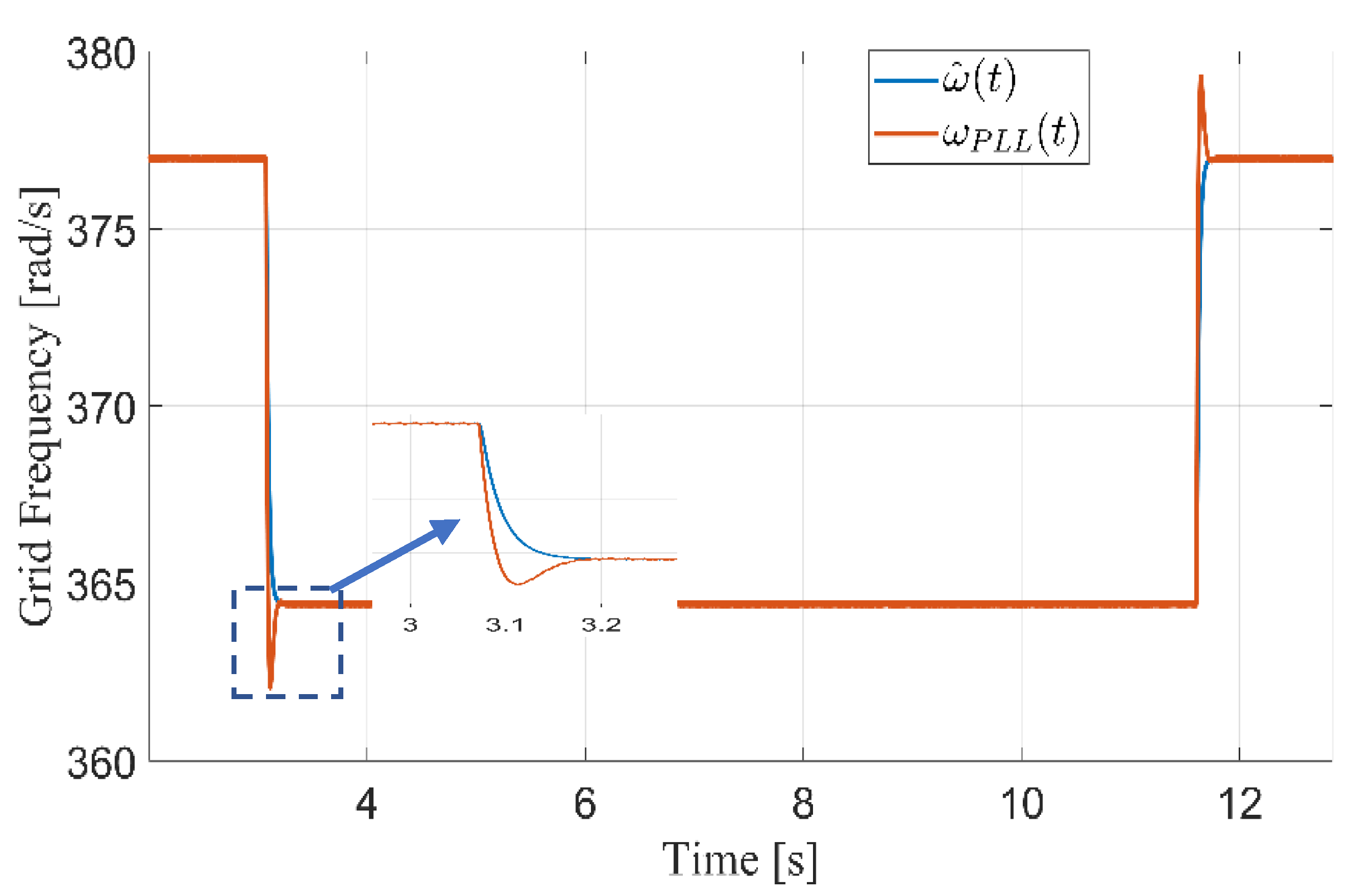 Energies 15 04855 g011