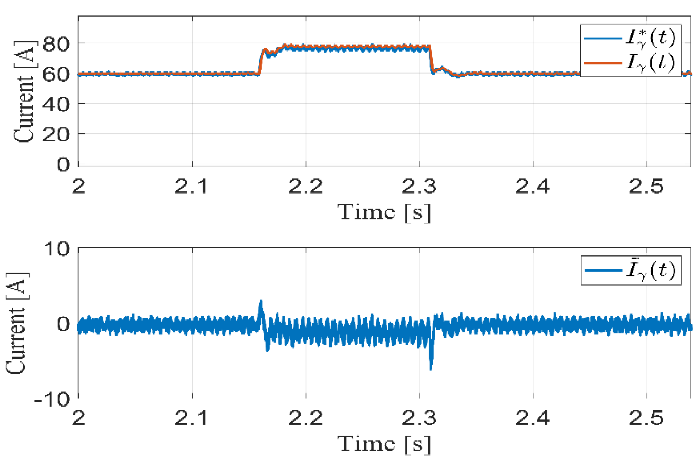 Energies 15 04855 g013