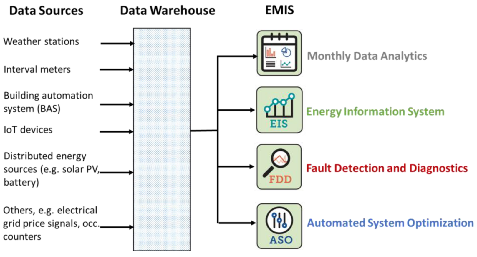 Energies 15 04858 g001