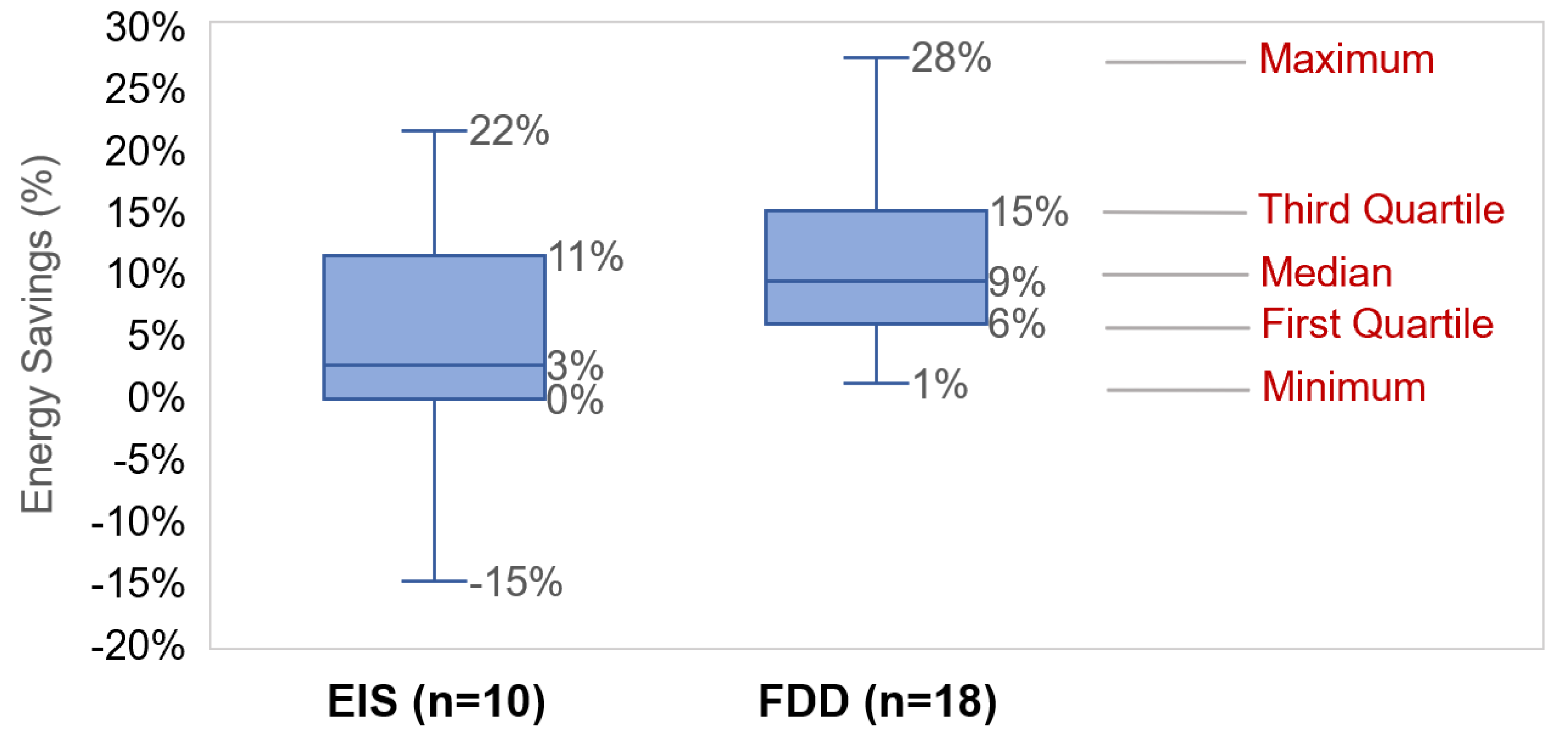 Energies 15 04858 g002
