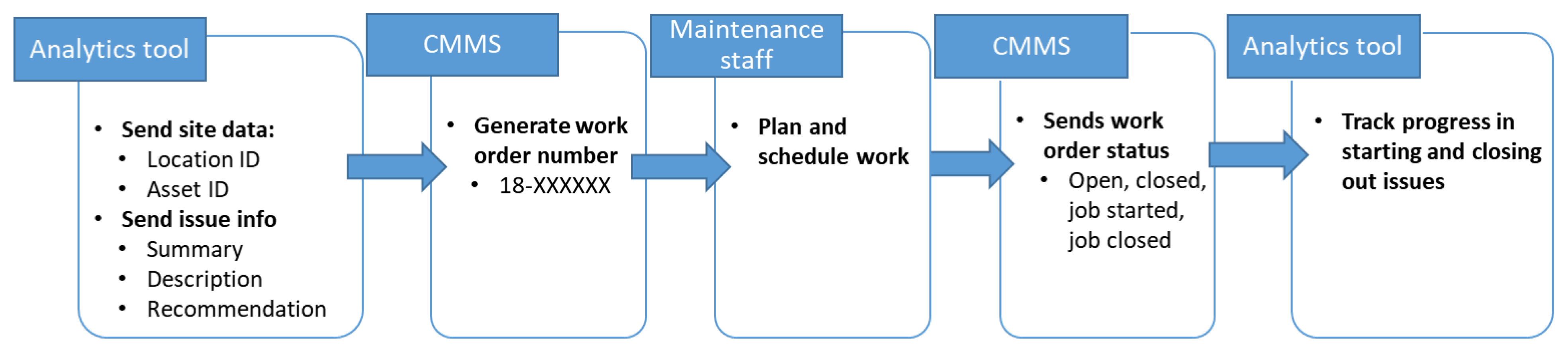 Energies 15 04858 g005