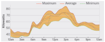 Energies 15 04858 i003