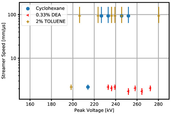 Energies 15 04861 g0a5 550