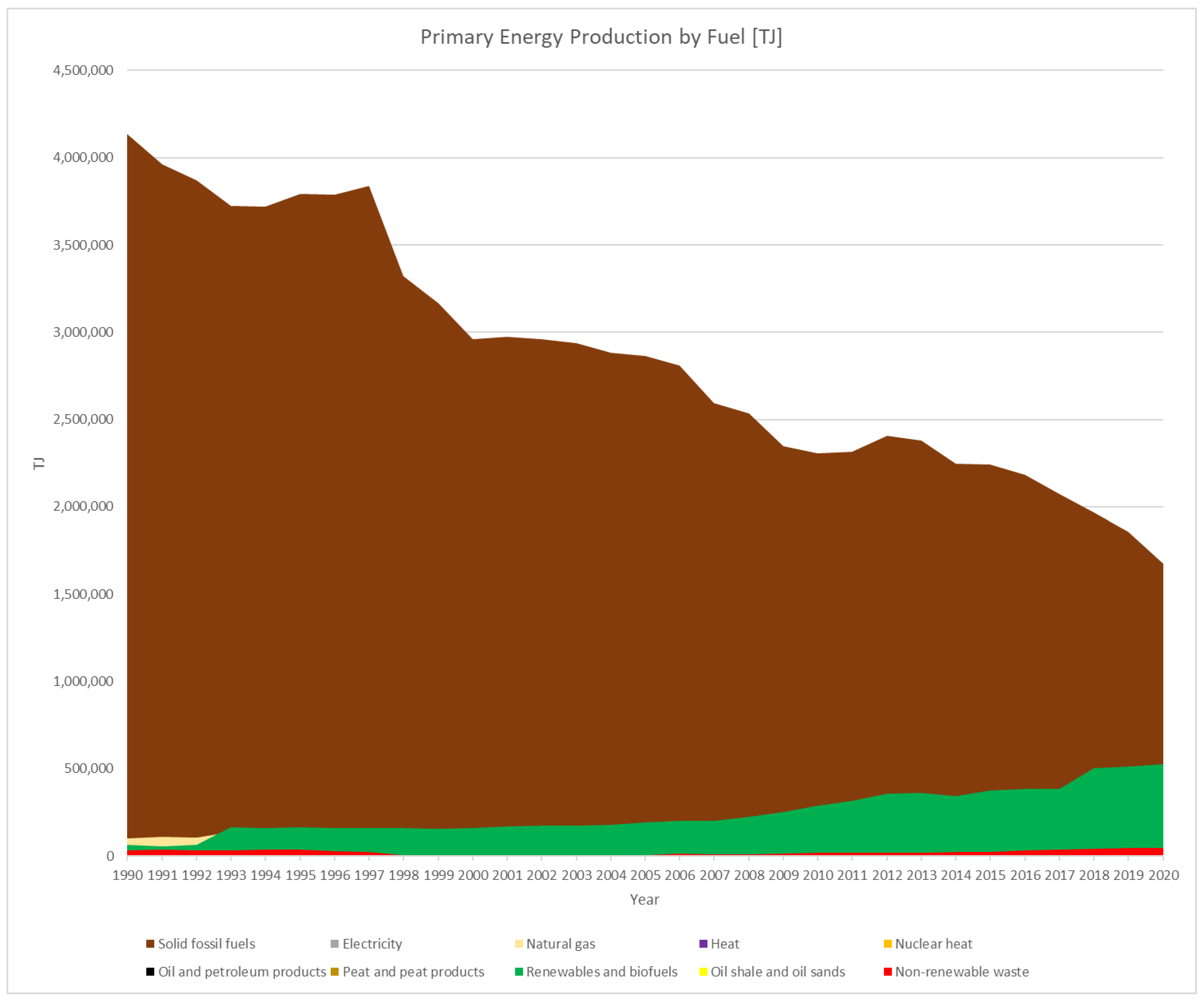 Energies 15 04863 g001