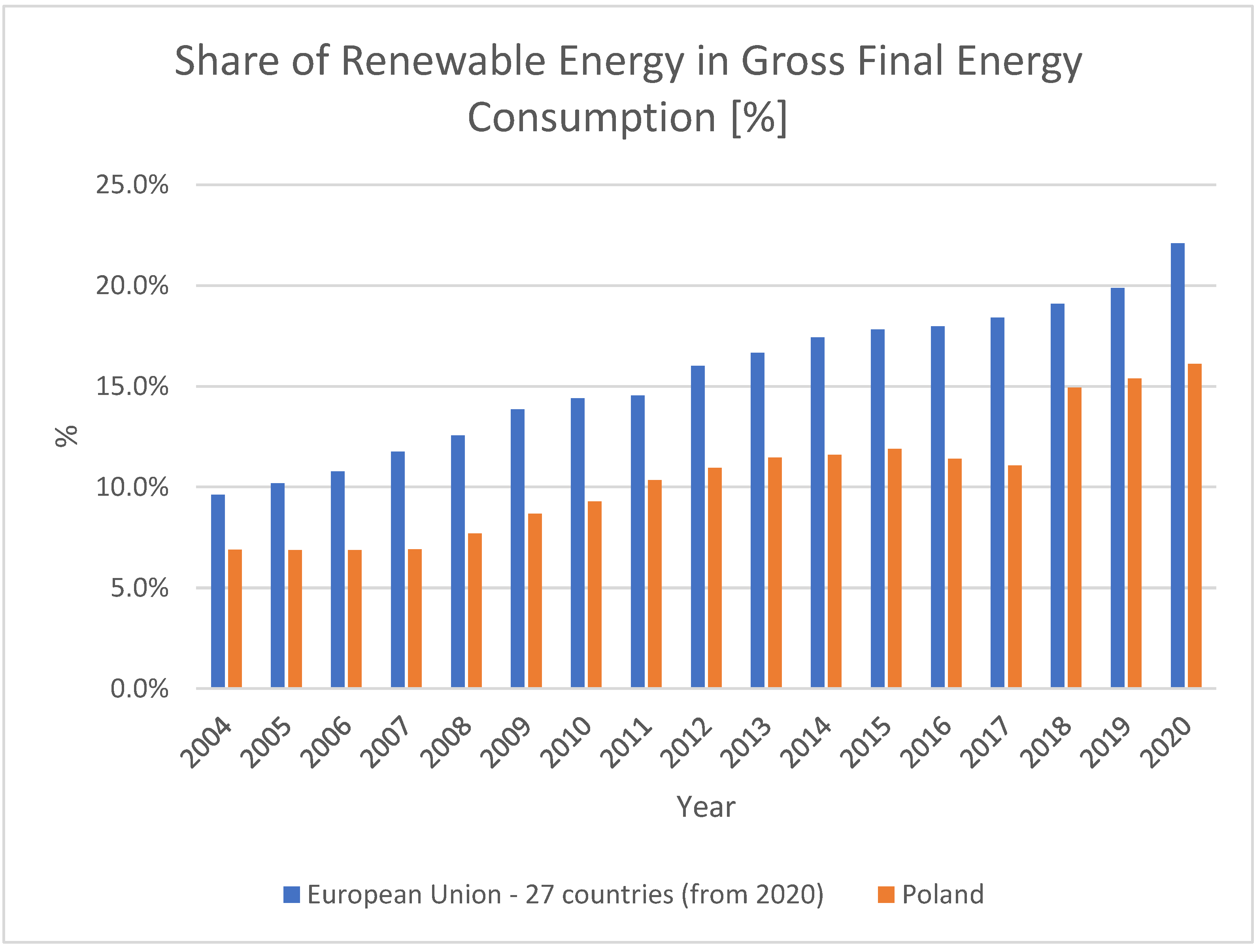 Energies 15 04863 g003
