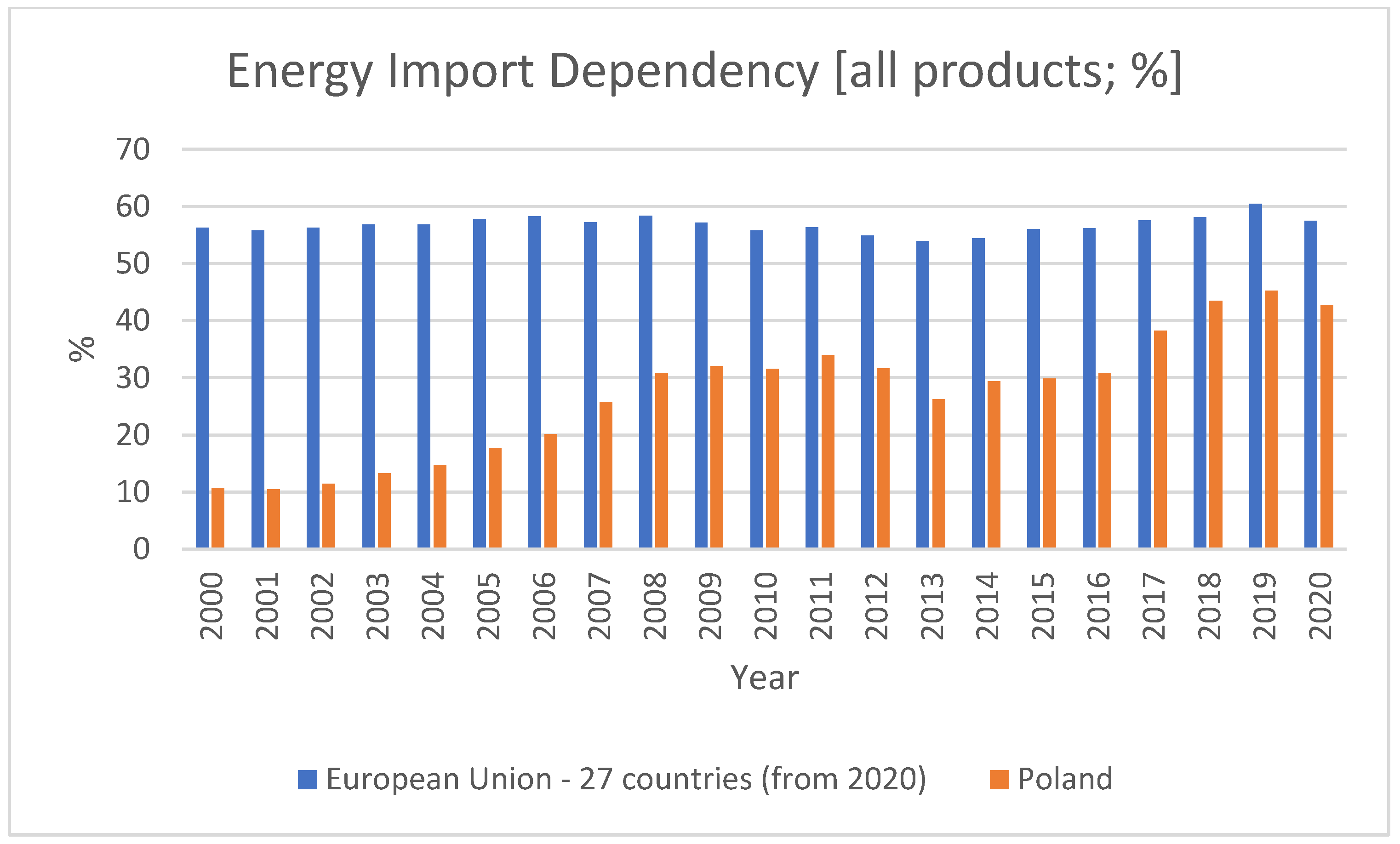 Energies 15 04863 g004