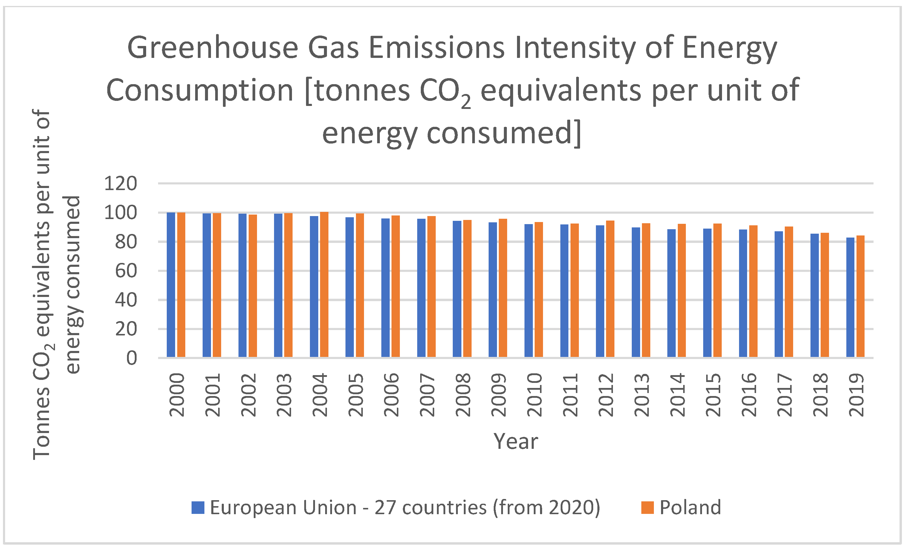 Energies 15 04863 g005