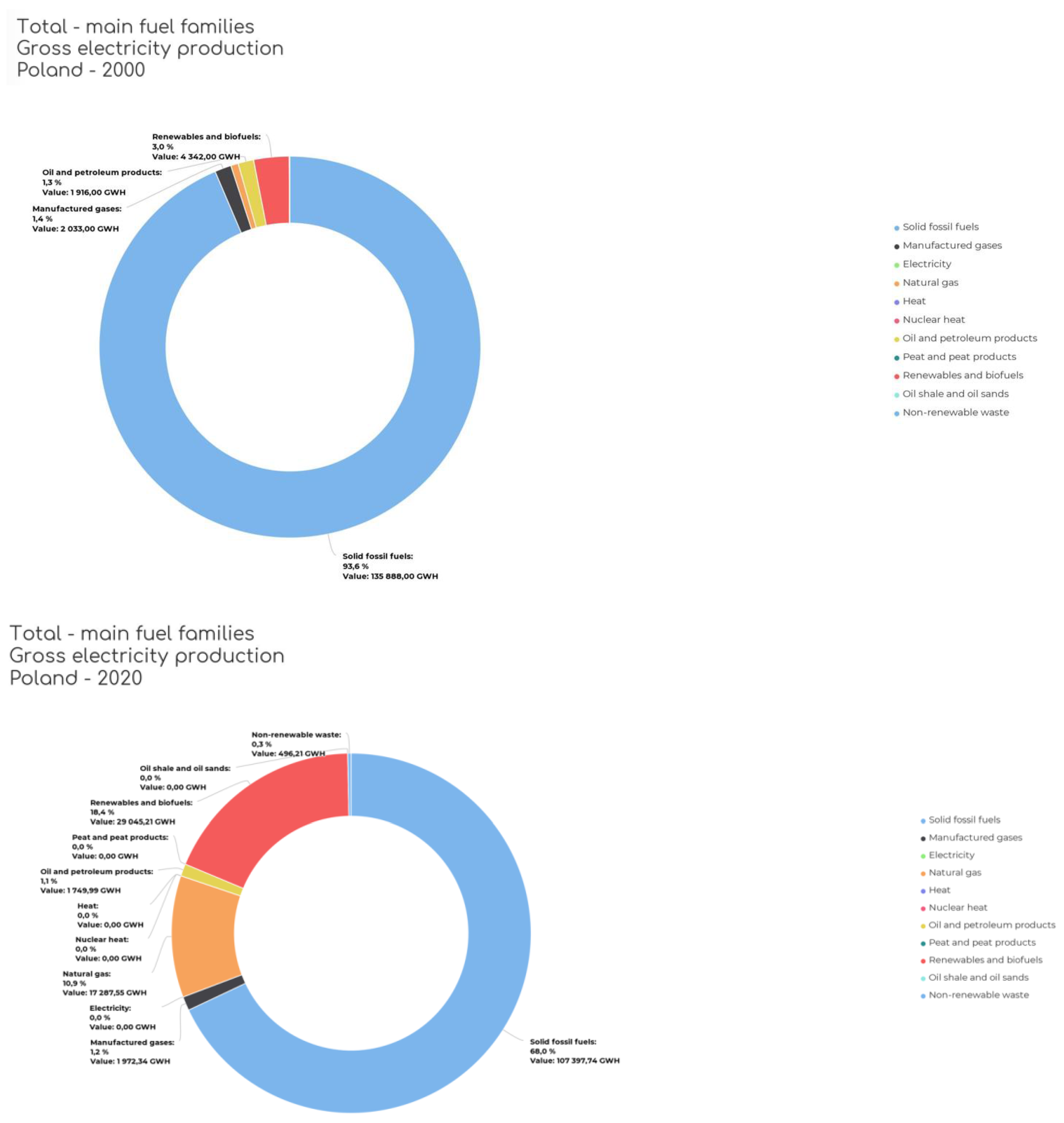 Energies 15 04863 g006