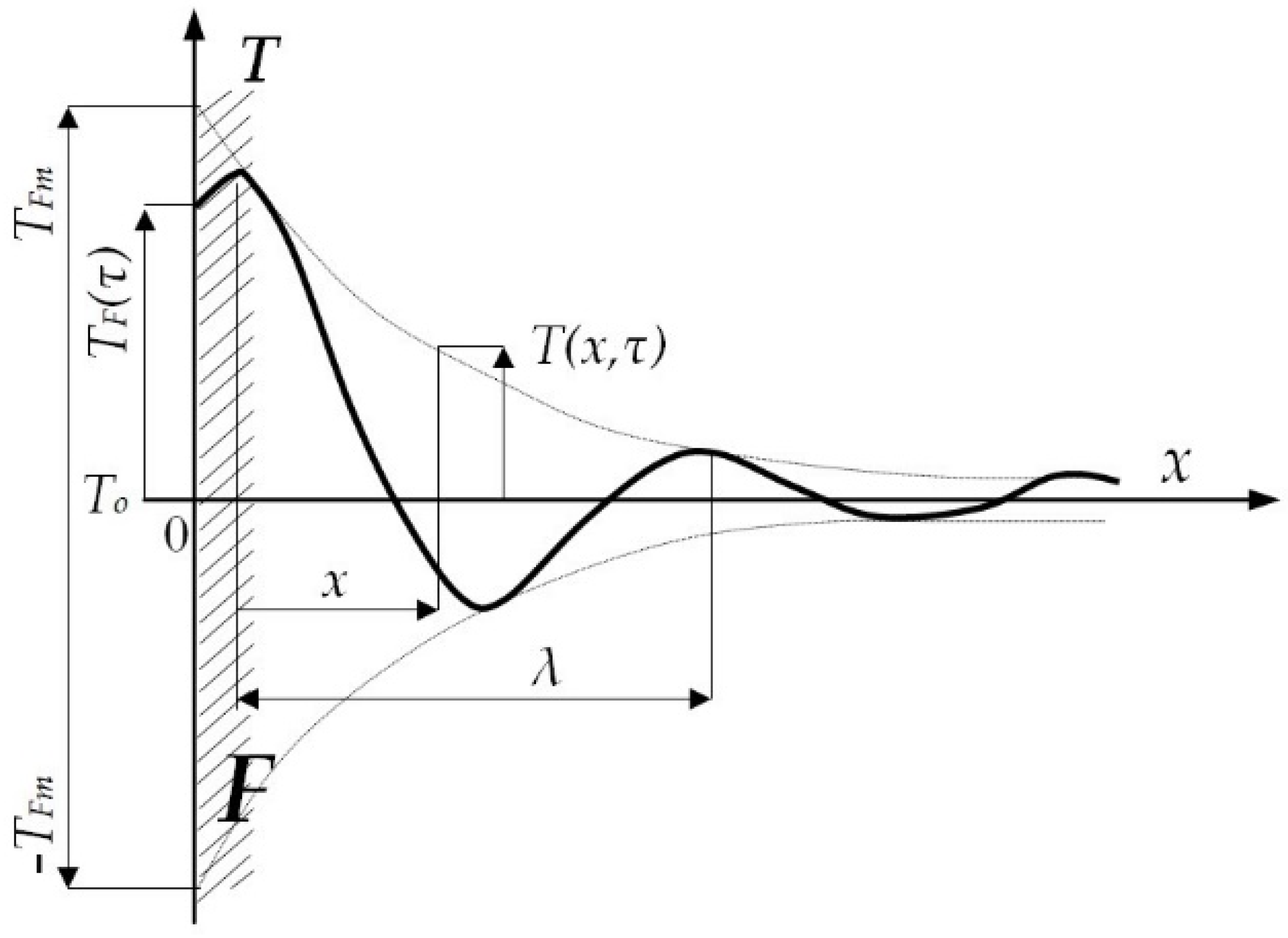 Energies 15 04865 g001