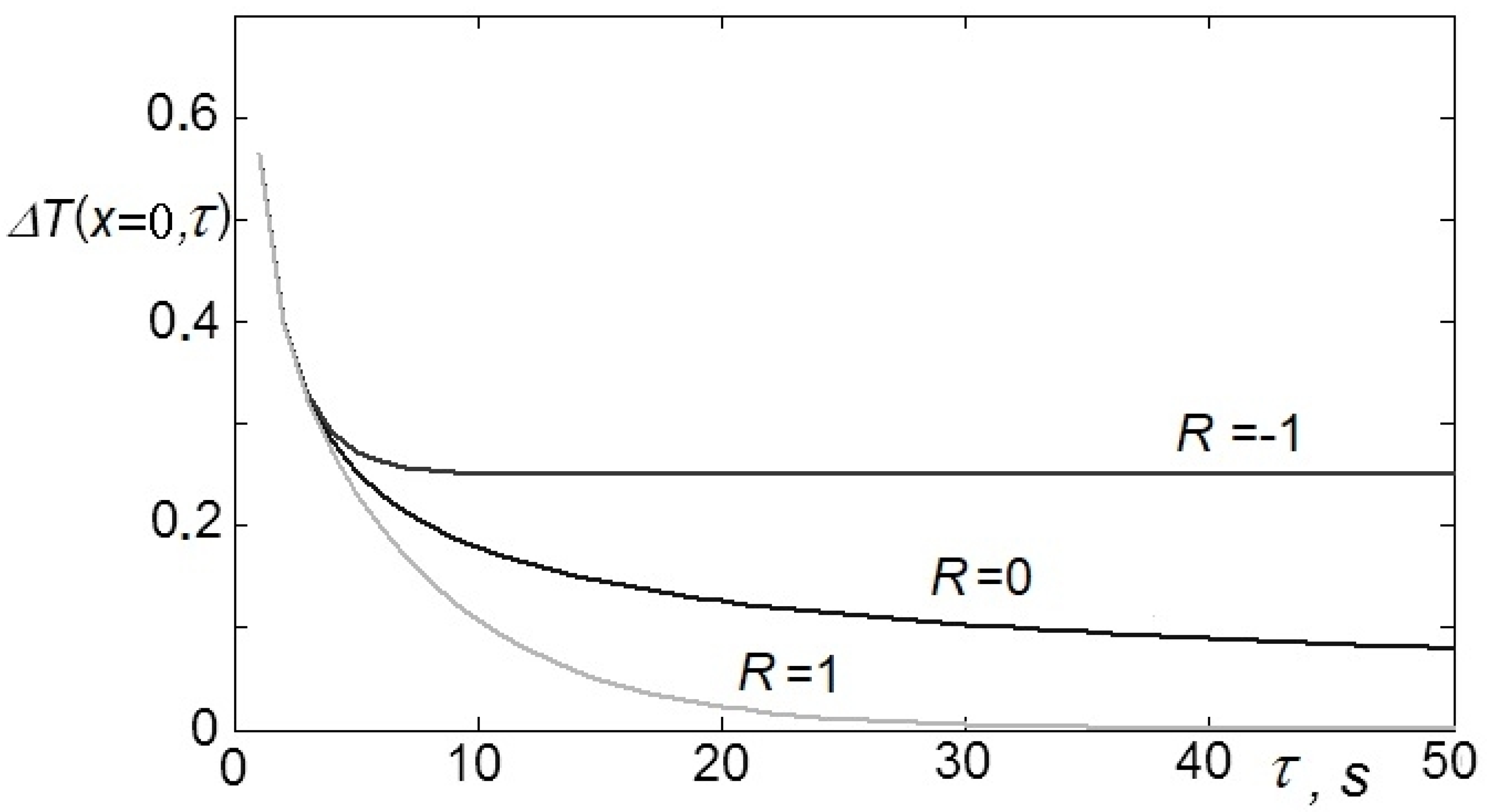Energies 15 04865 g004