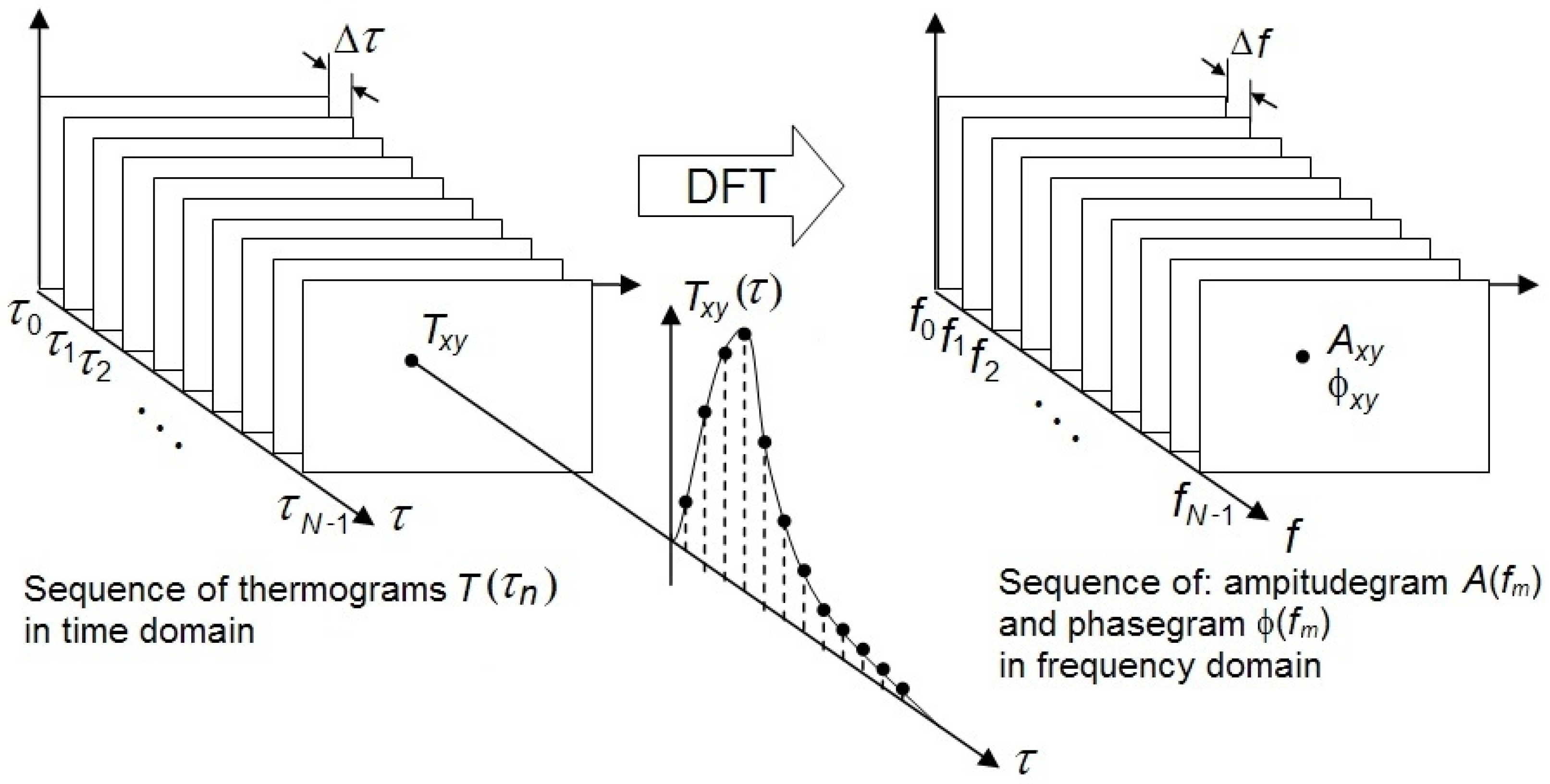 Energies 15 04865 g005