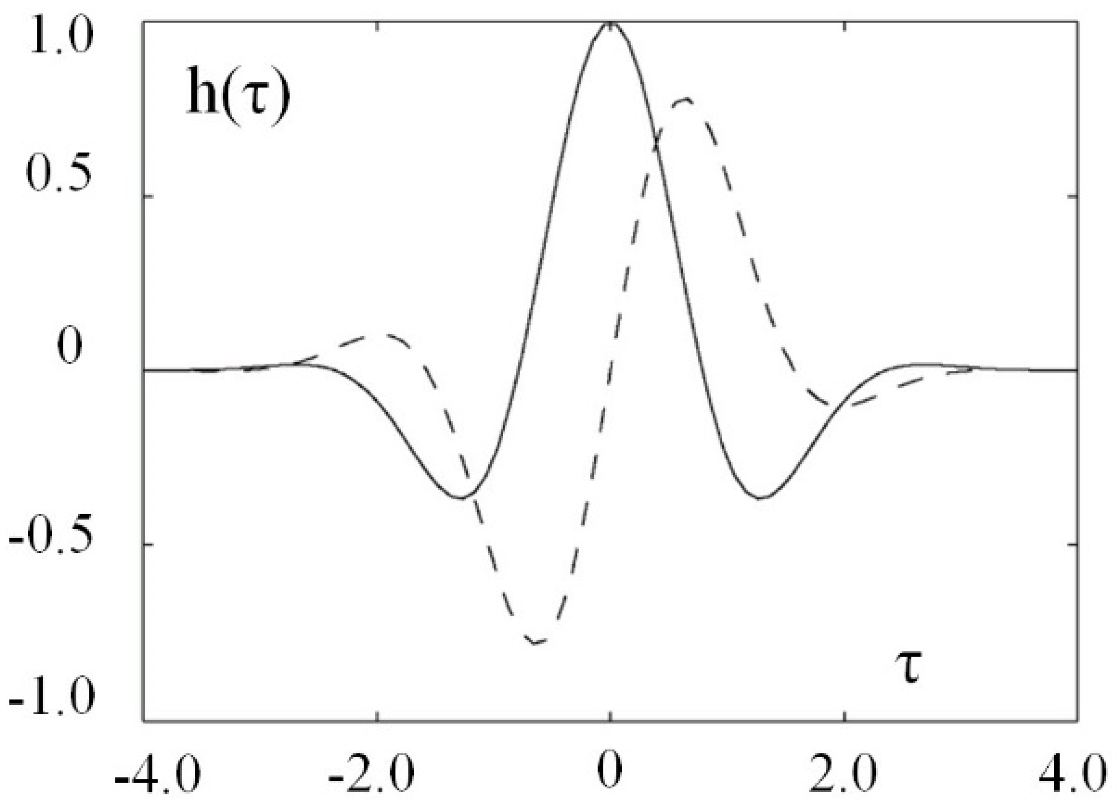 Energies 15 04865 g006