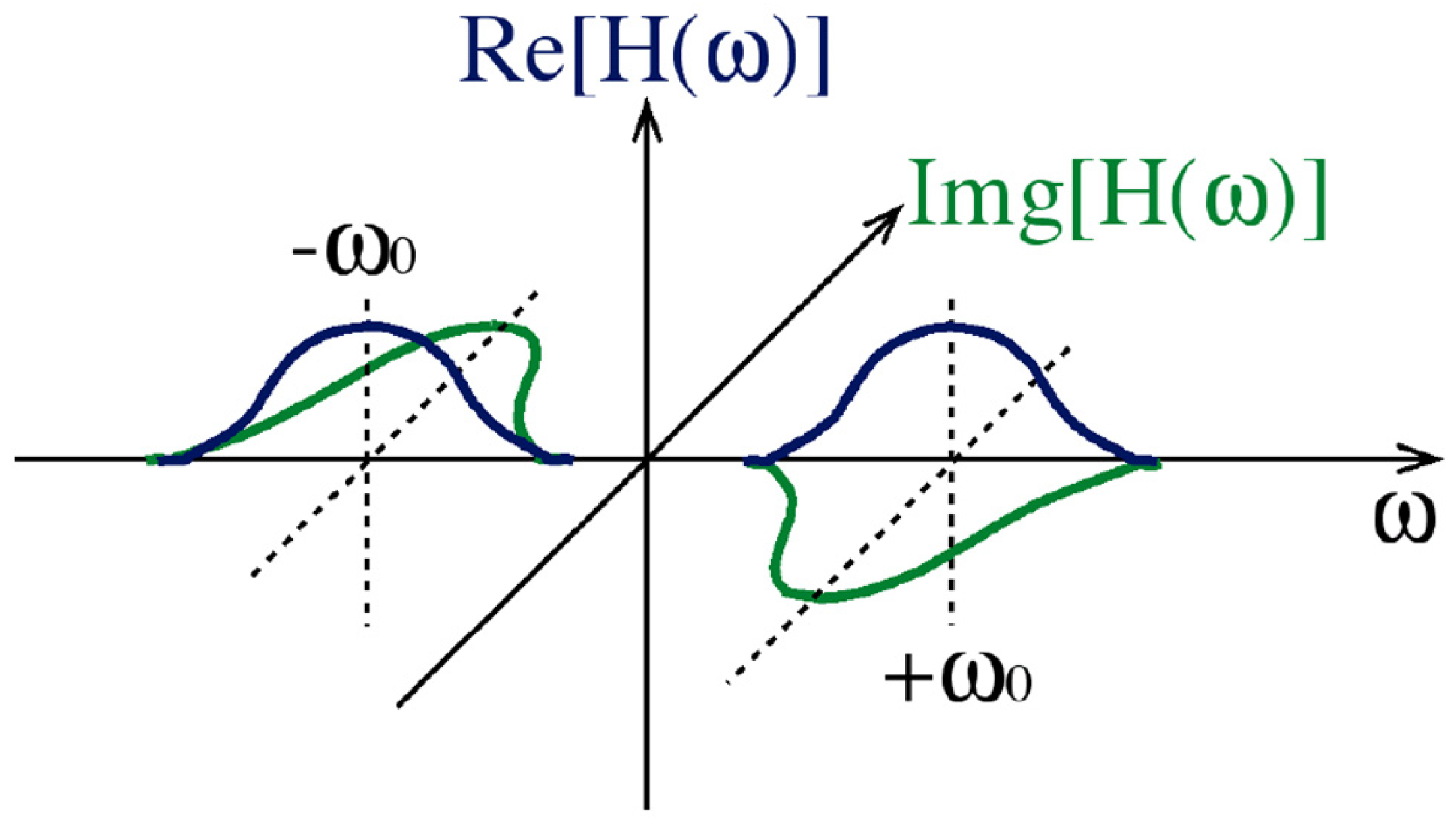 Energies 15 04865 g007