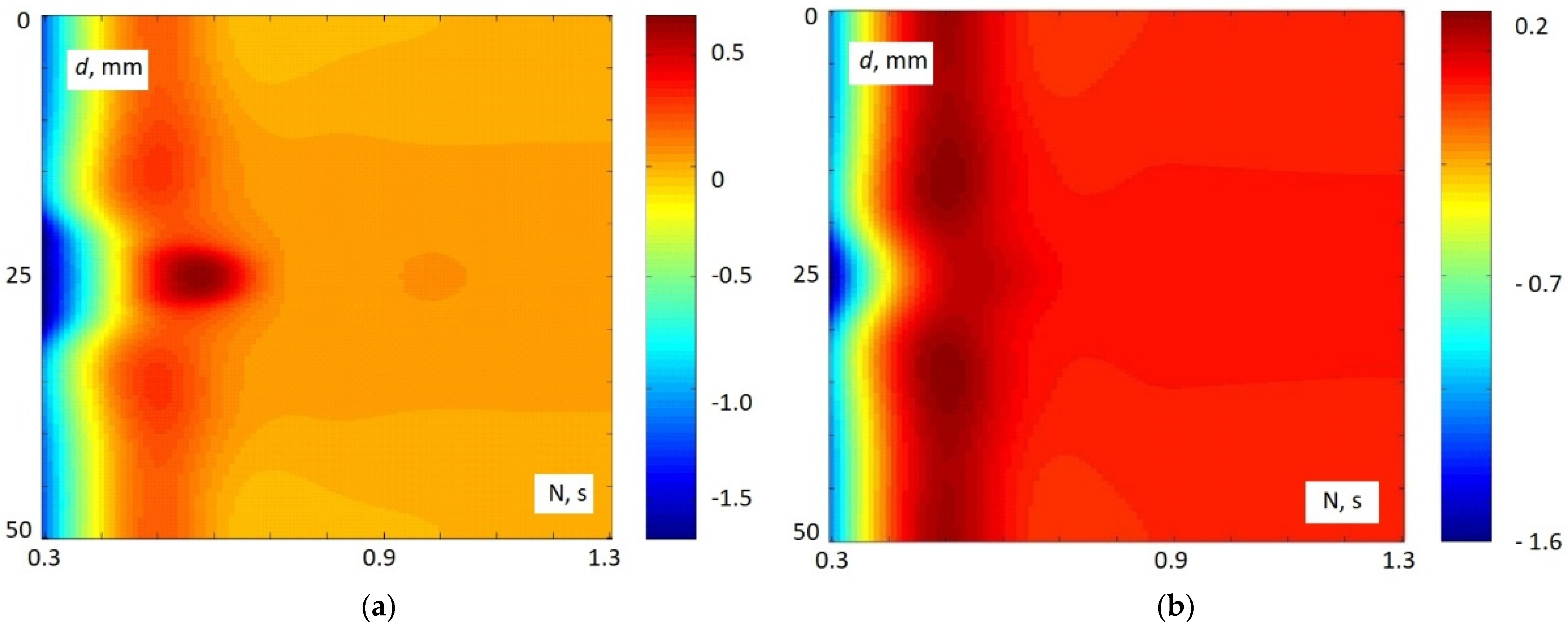Energies 15 04865 g008