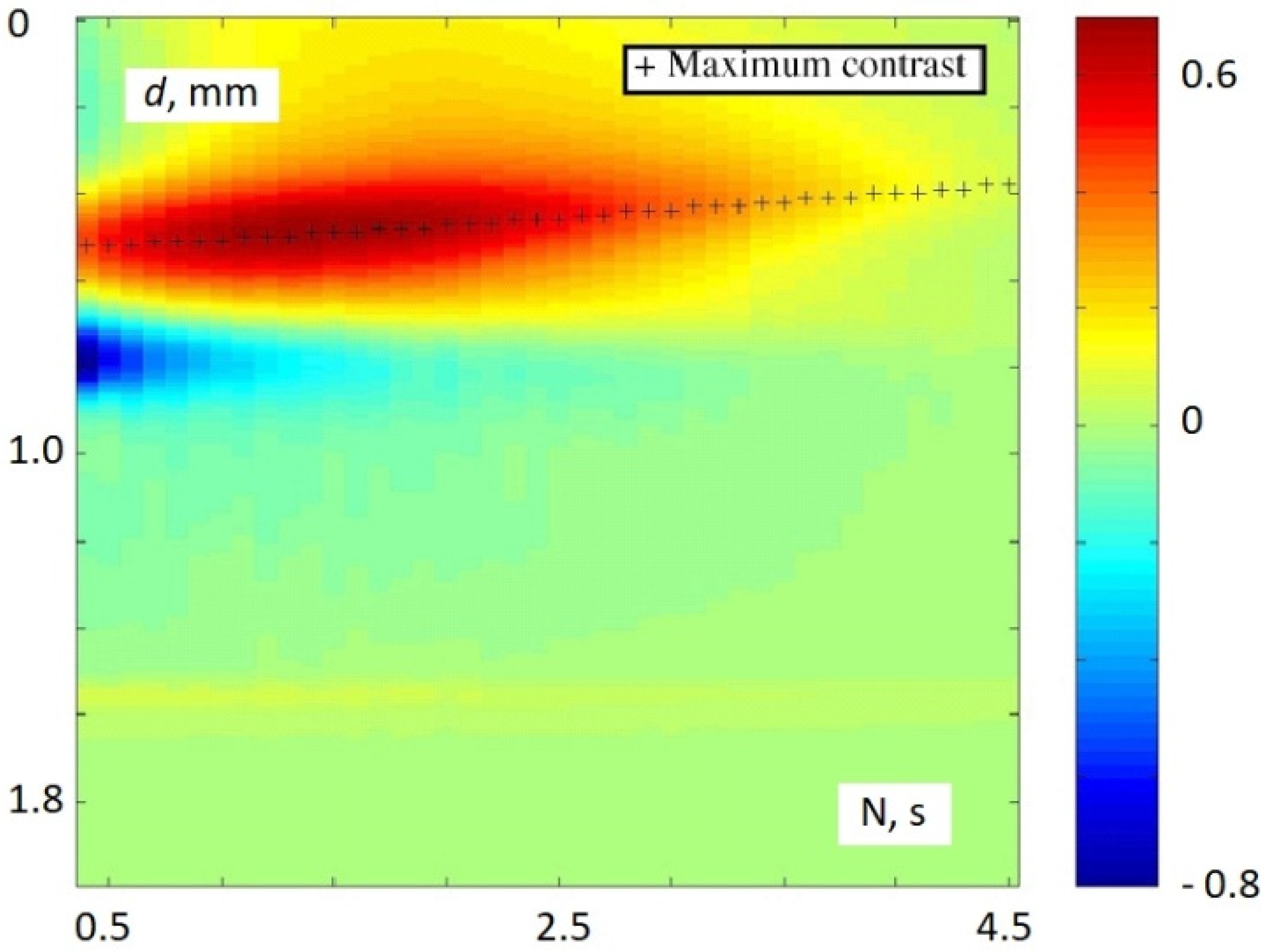 Energies 15 04865 g009