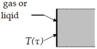 Energies 15 04865 i001