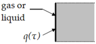 Energies 15 04865 i002