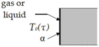 Energies 15 04865 i003