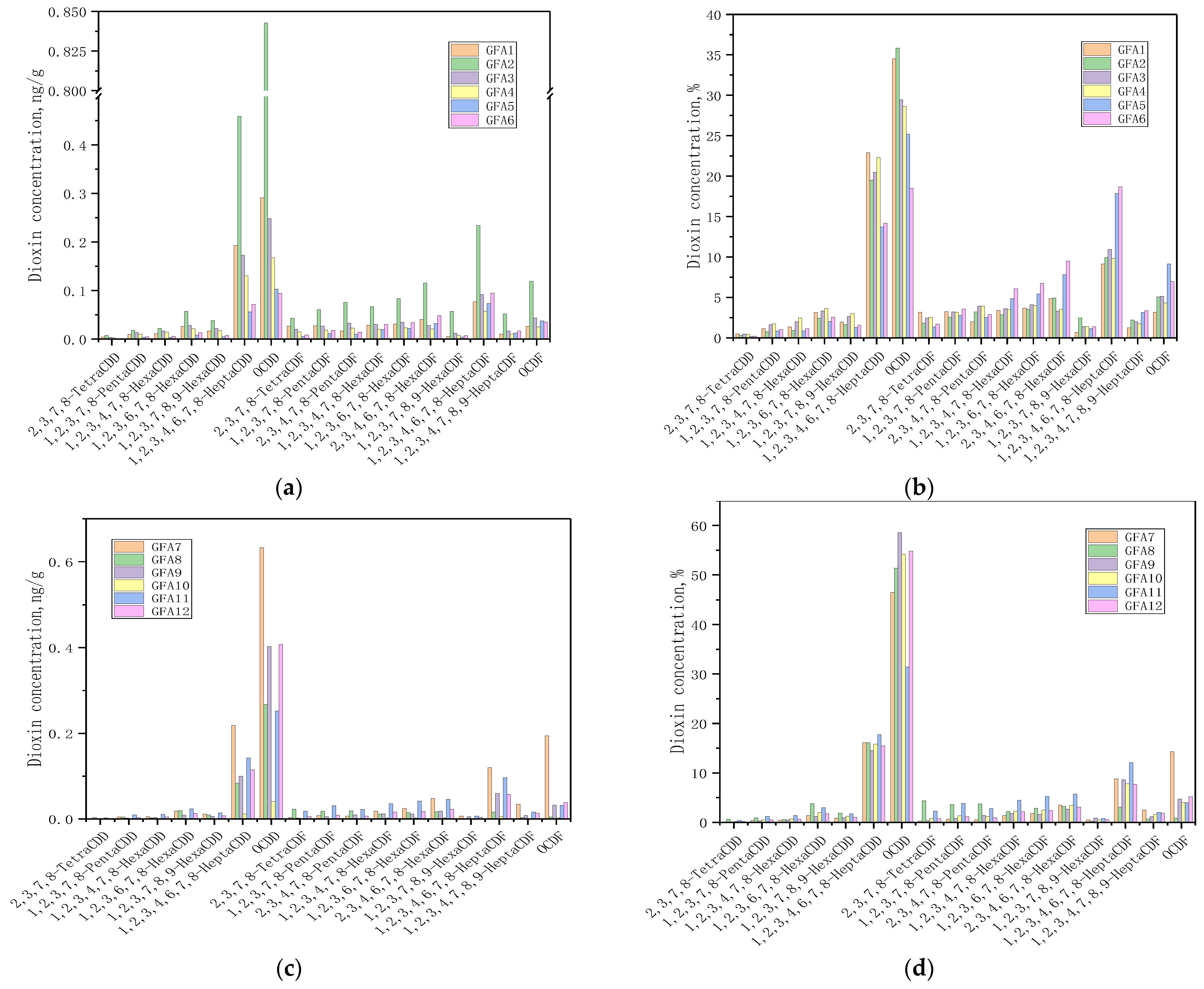 Energies 15 04868 g001a