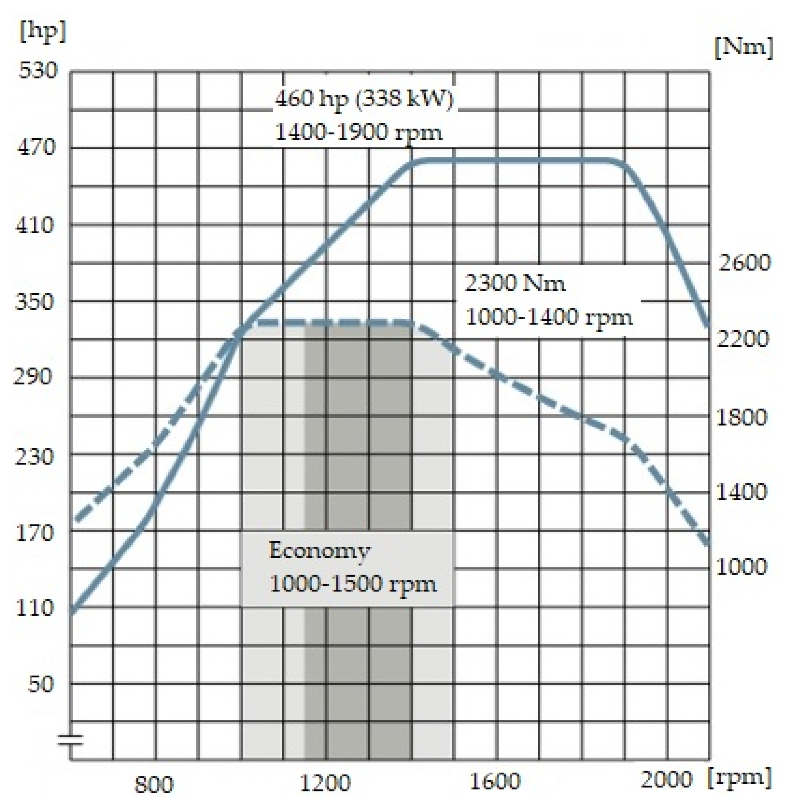 Energies 15 04869 g006