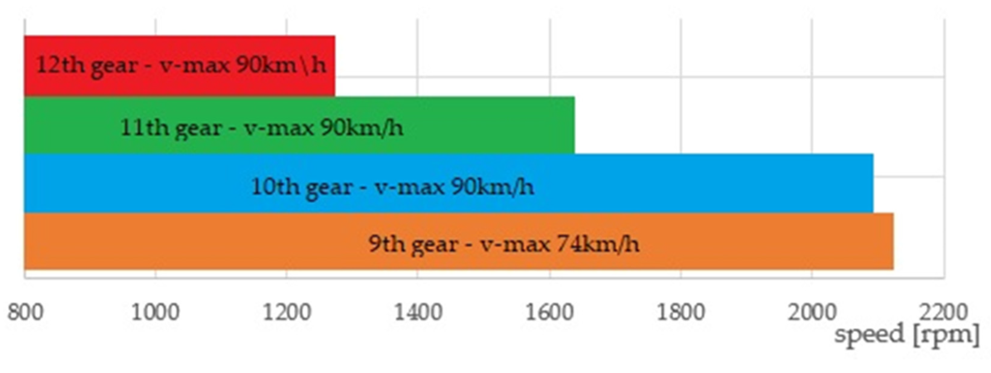 Energies 15 04869 g007