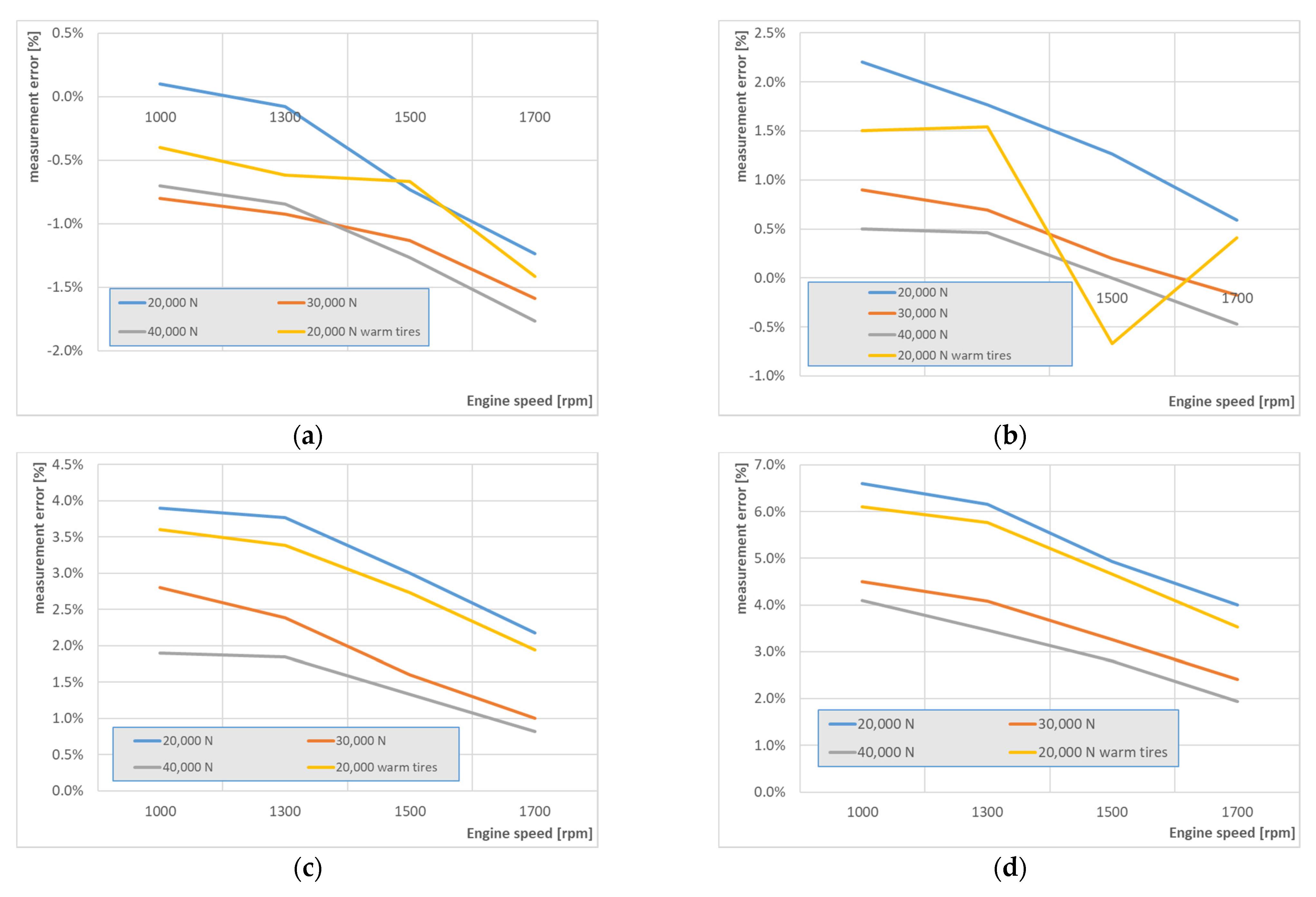 Energies 15 04869 g010