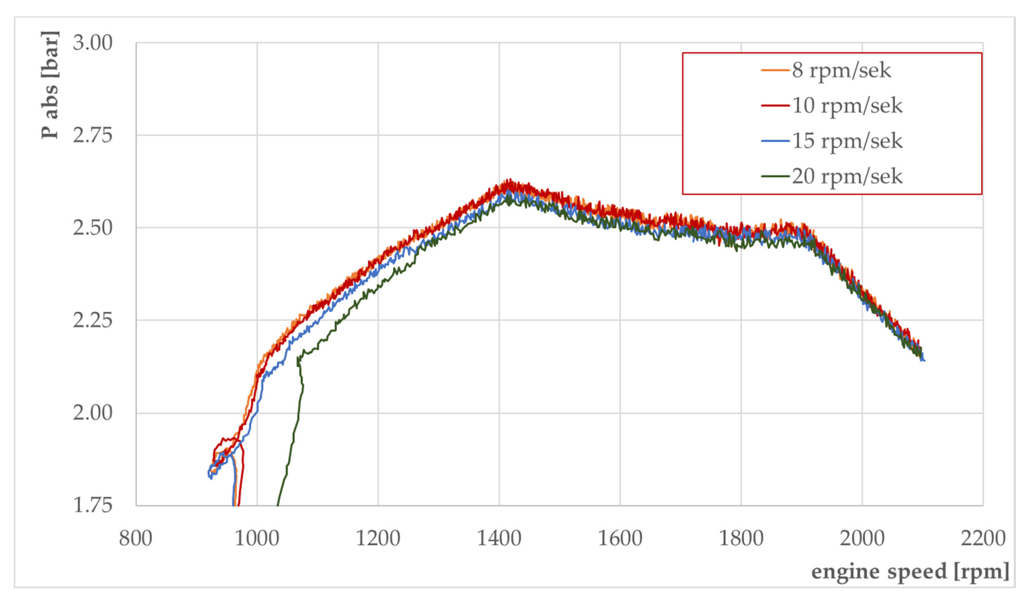 Energies 15 04869 g012