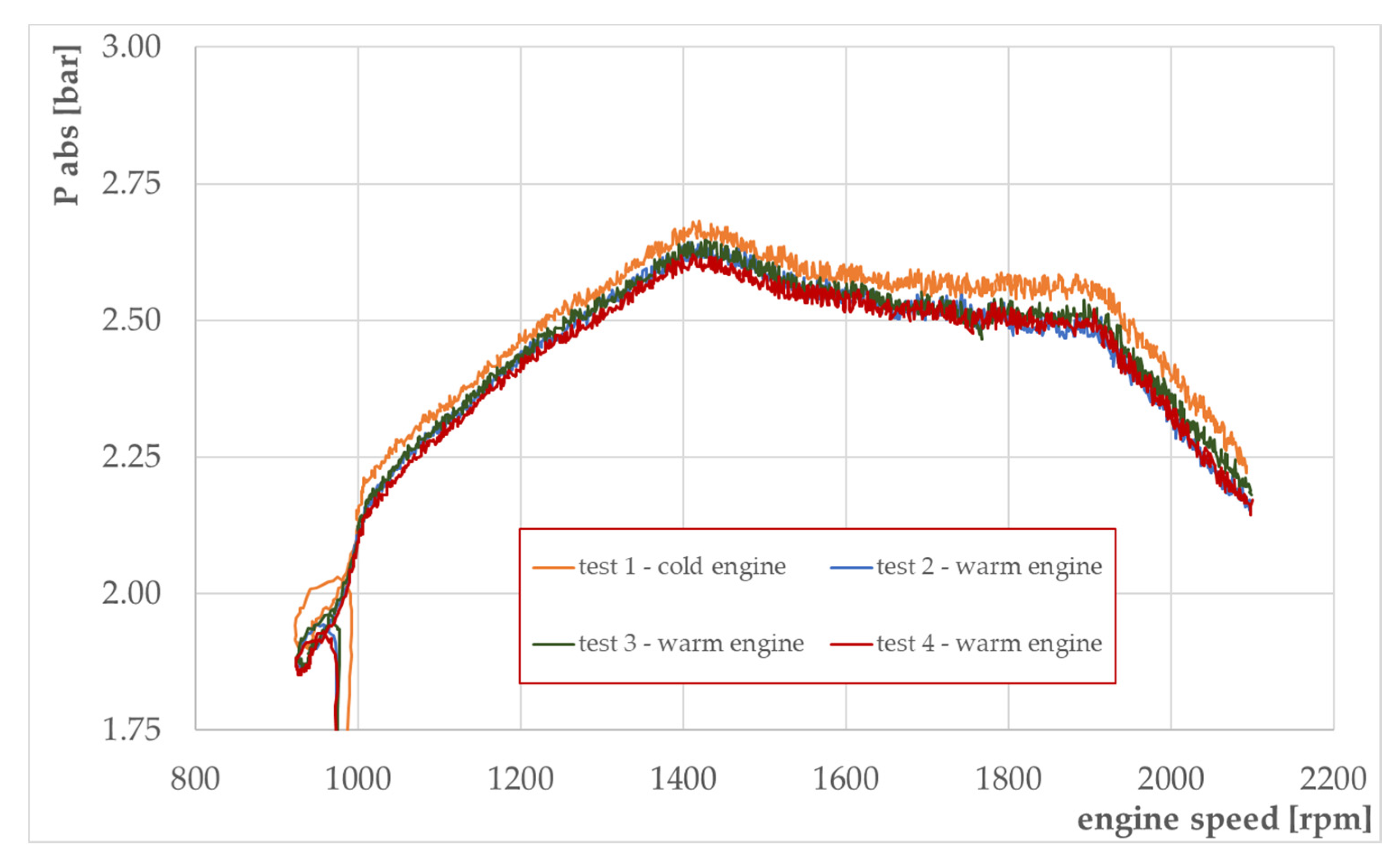Energies 15 04869 g015