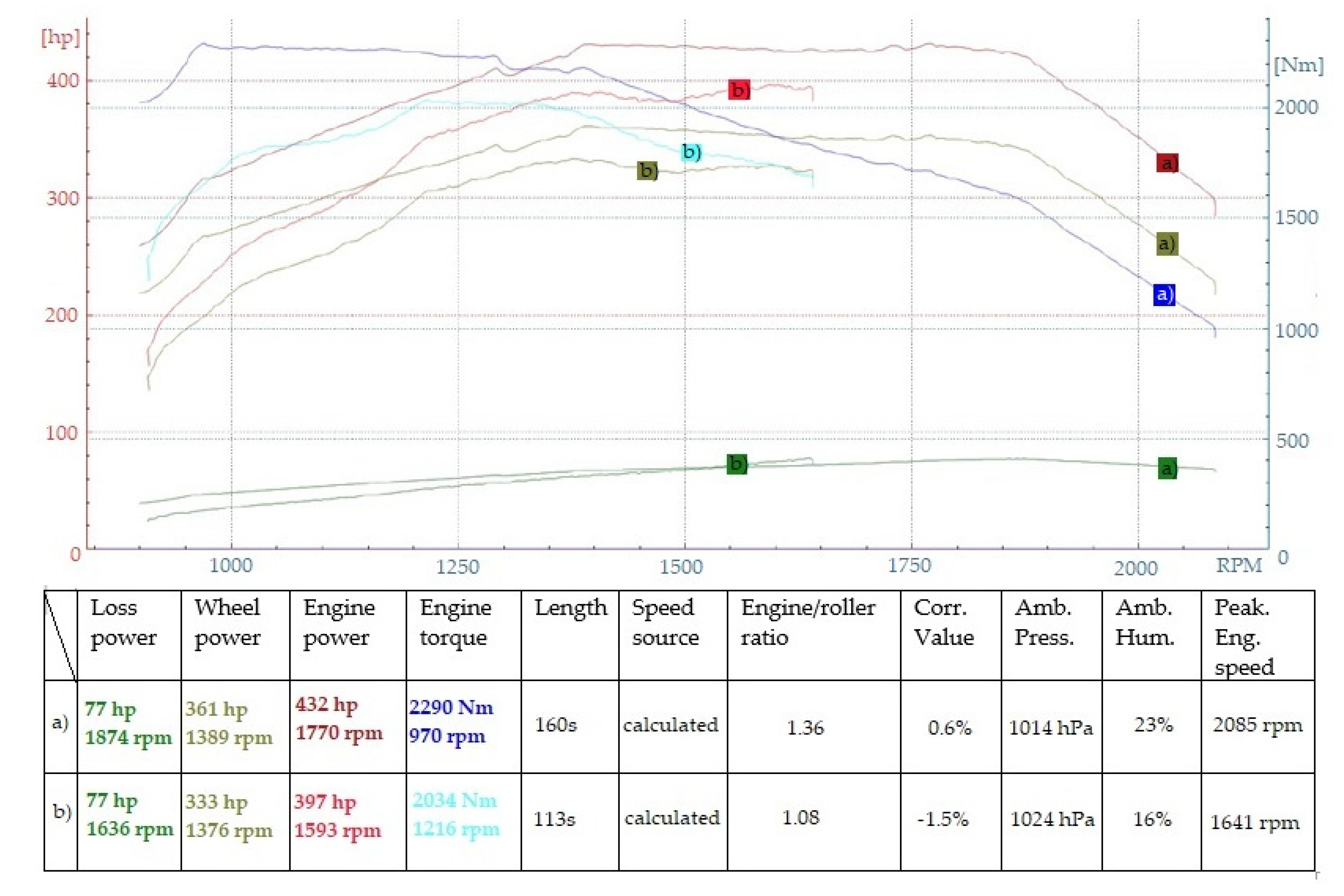 Energies 15 04869 g016