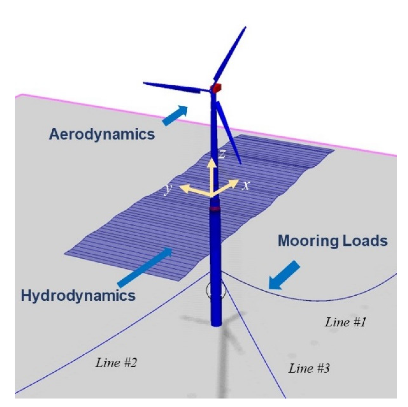 Energies 15 04870 g001